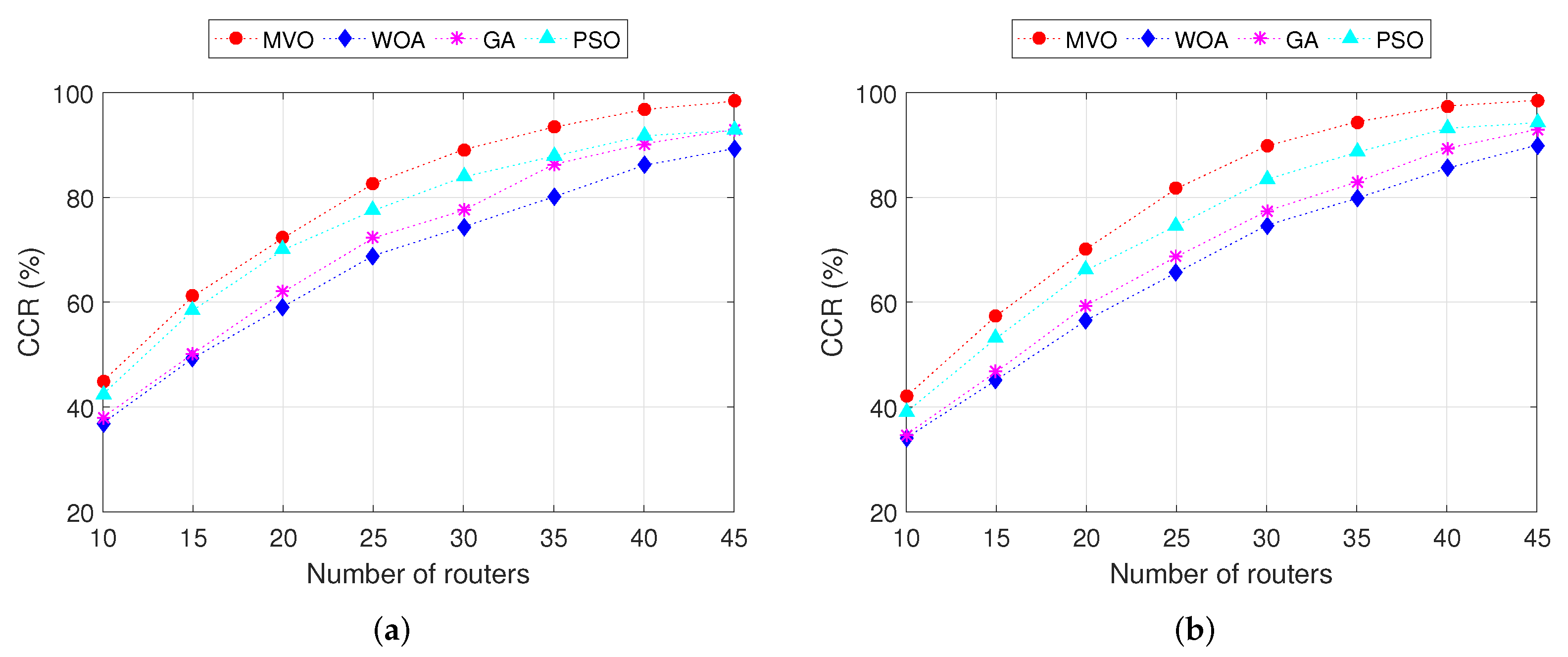 Sensors 22 05494 g005