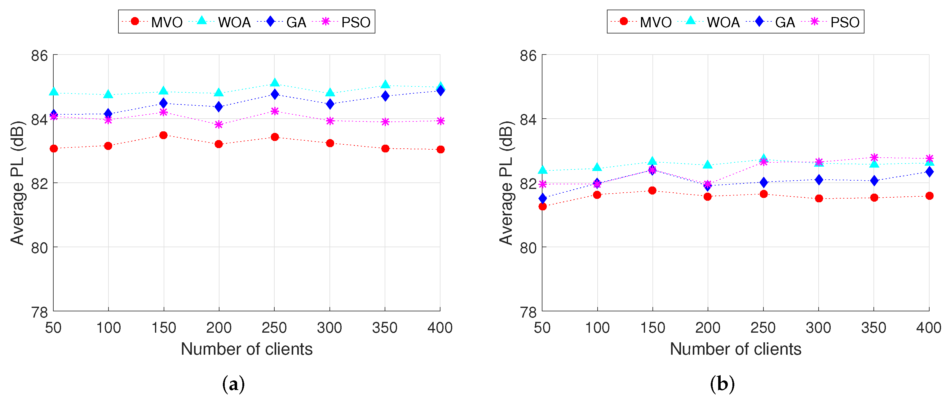 Sensors 22 05494 g009