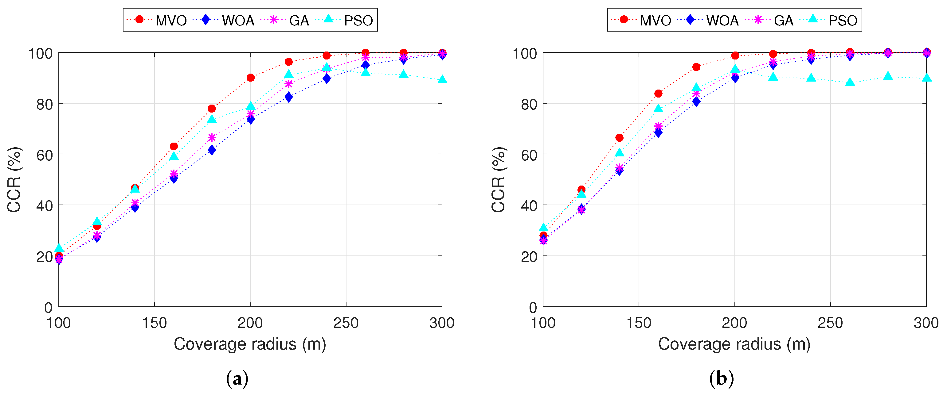 Sensors 22 05494 g010
