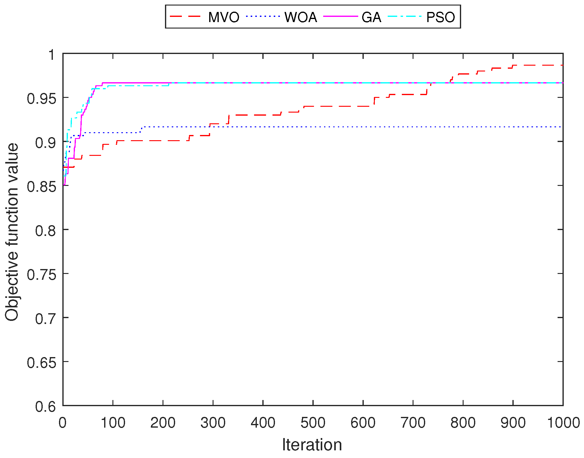 Sensors 22 05494 g011