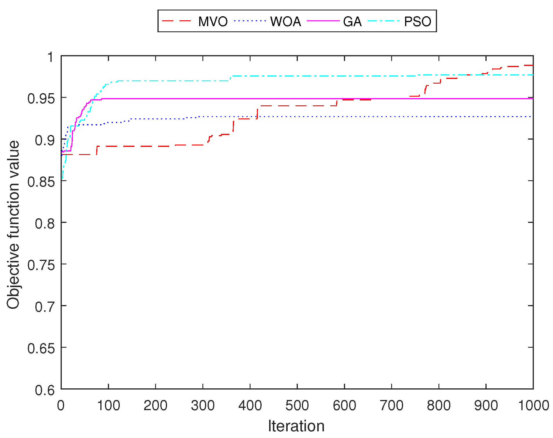 Sensors 22 05494 g012