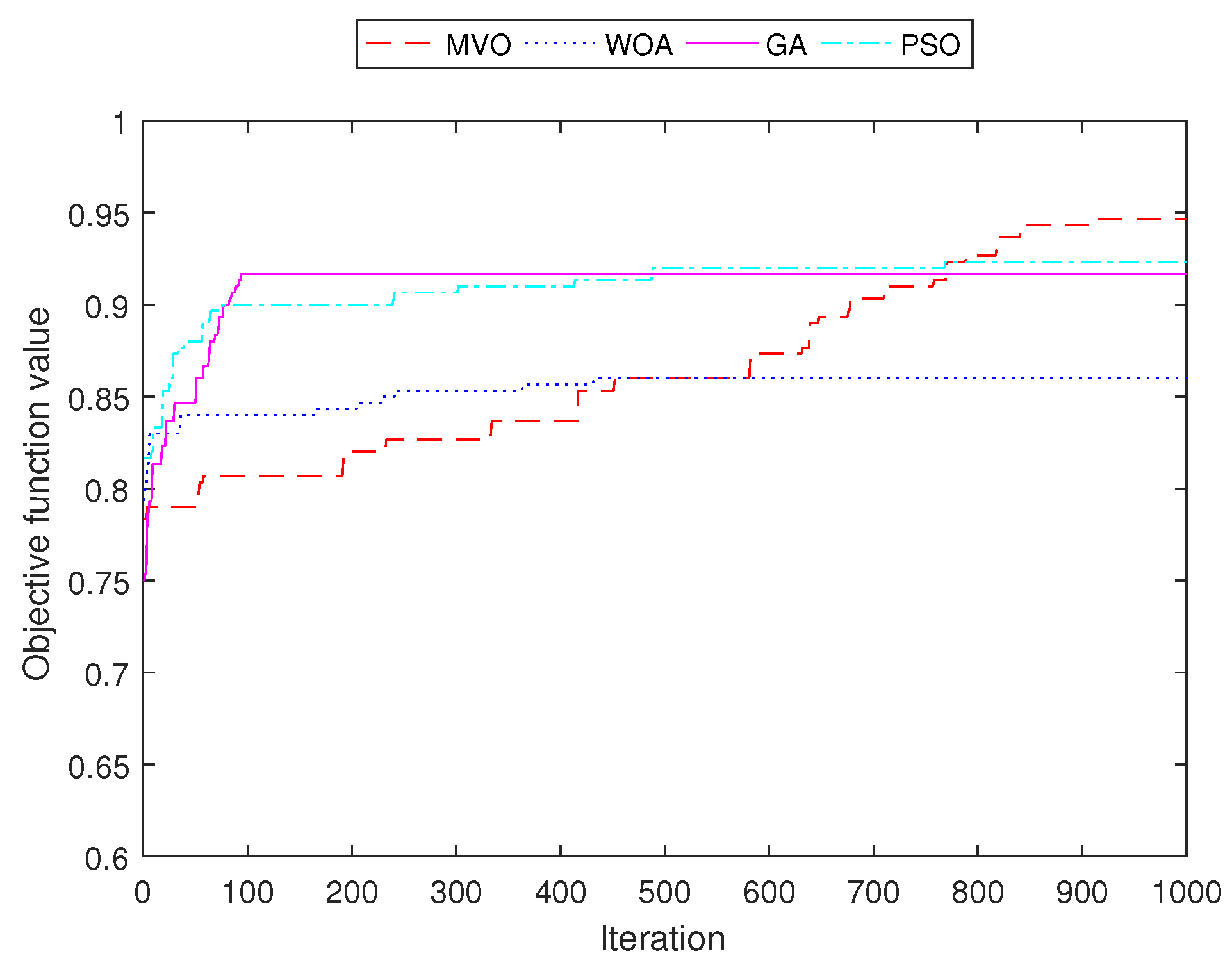Sensors 22 05494 g013