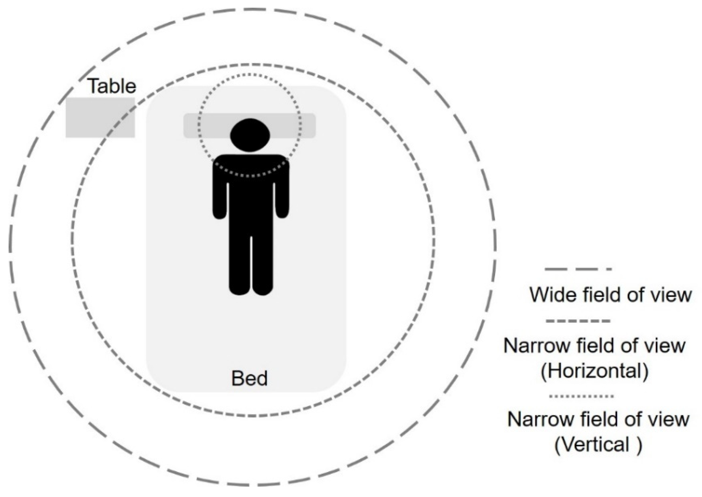 Sensors 22 05495 g001