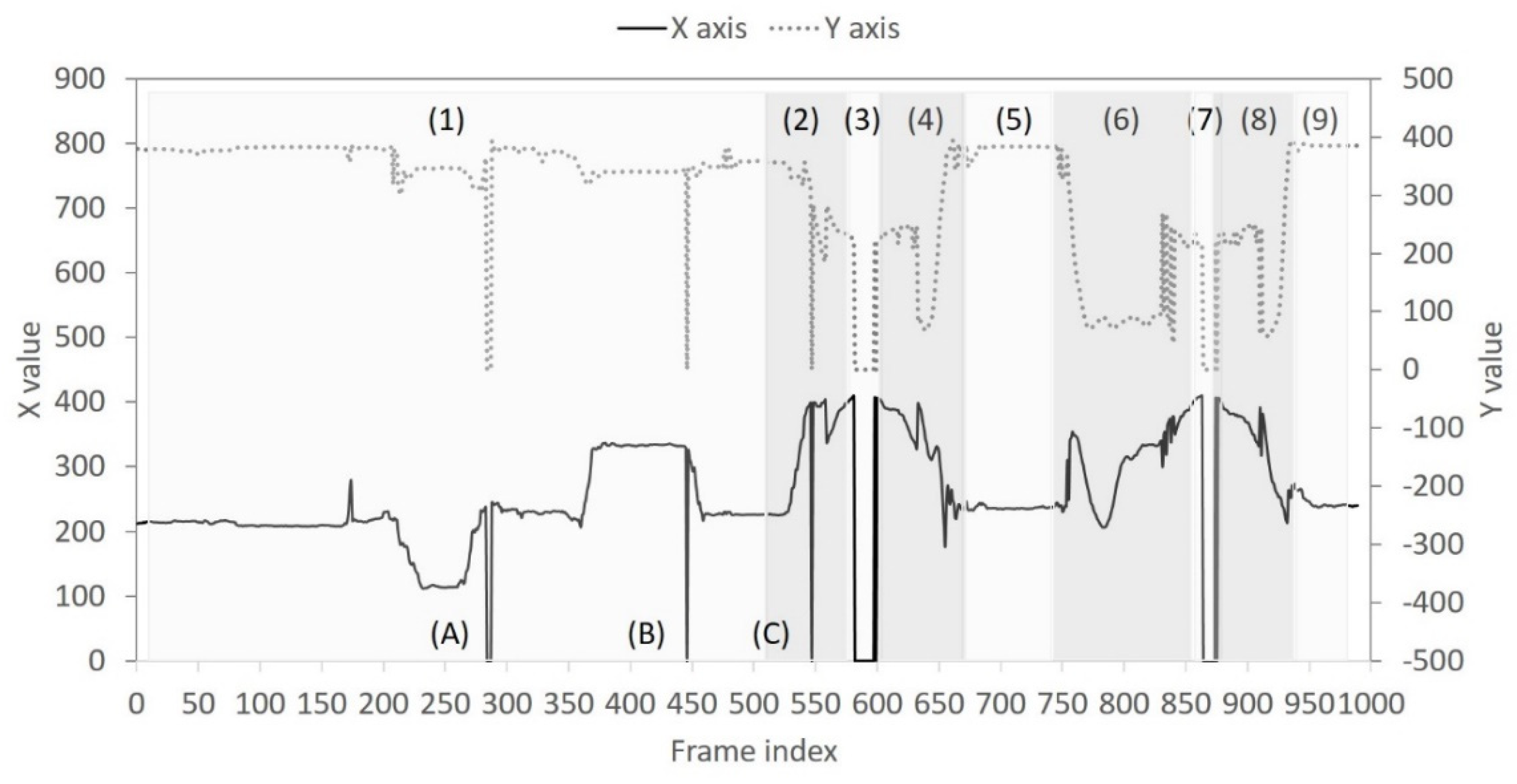 Sensors 22 05495 g006