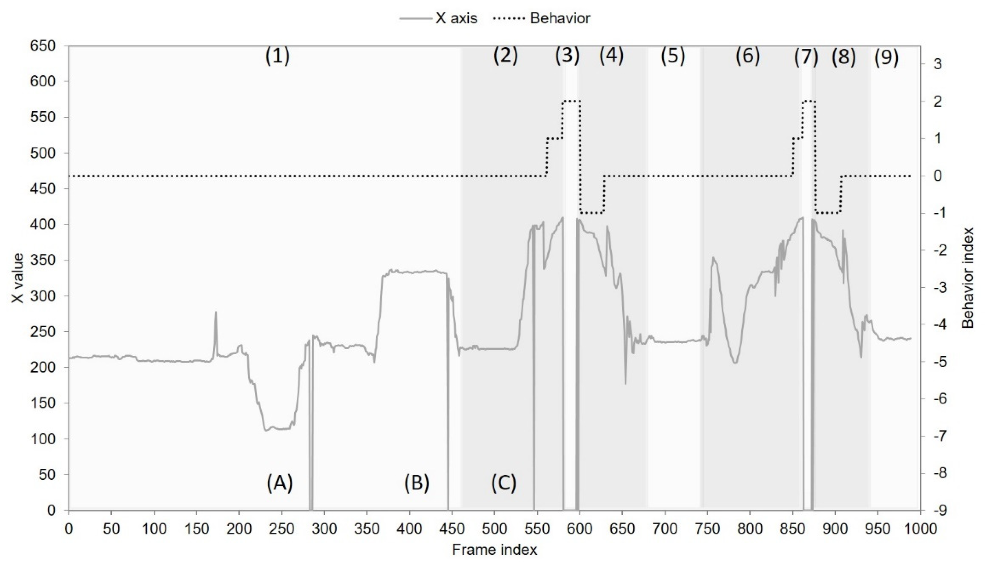 Sensors 22 05495 g009