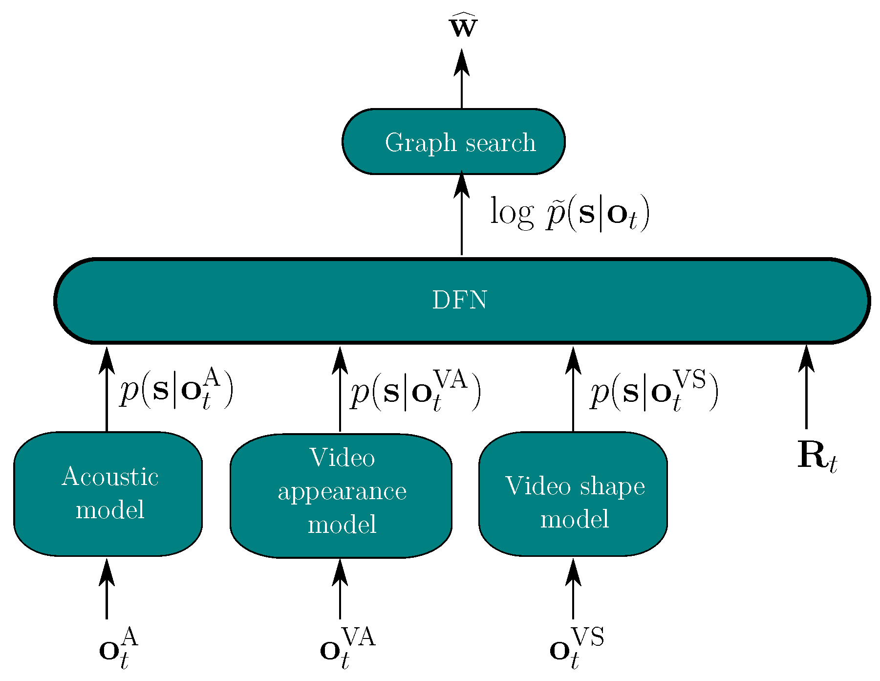 Sensors 22 05501 g001