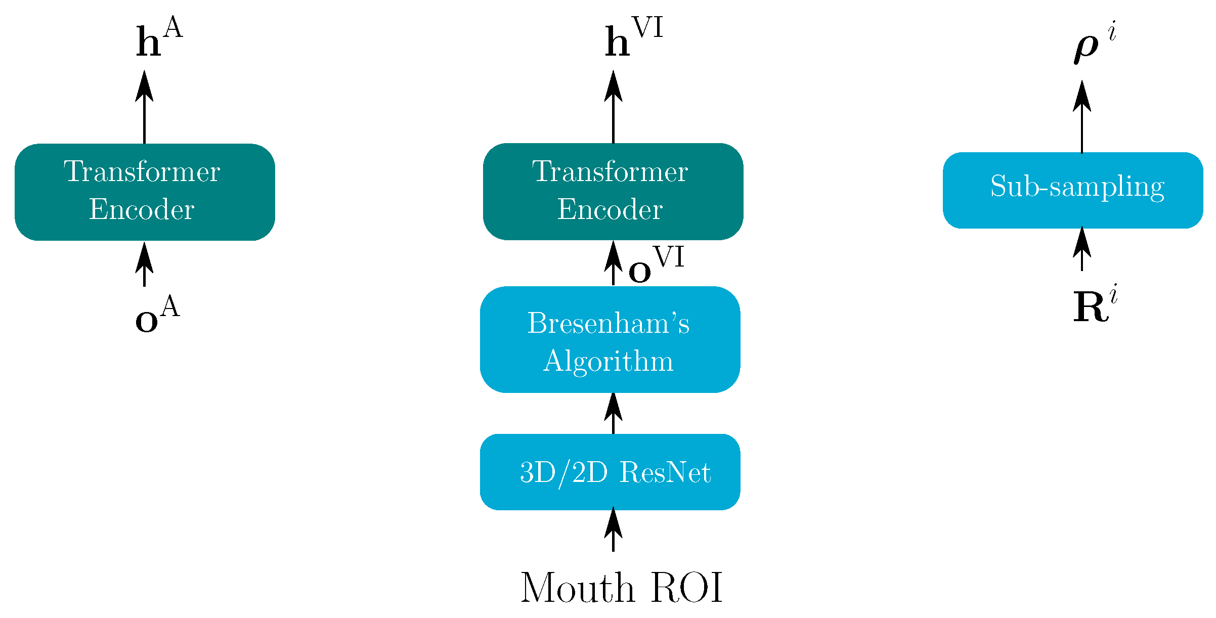 Sensors 22 05501 g002