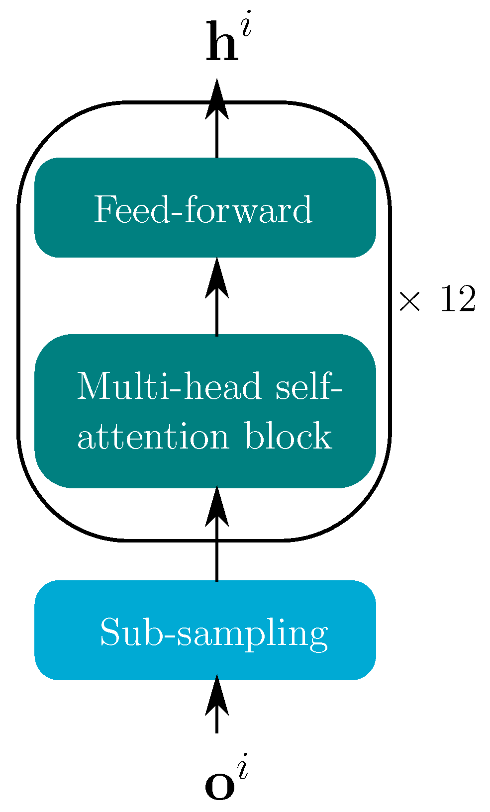 Sensors 22 05501 g003