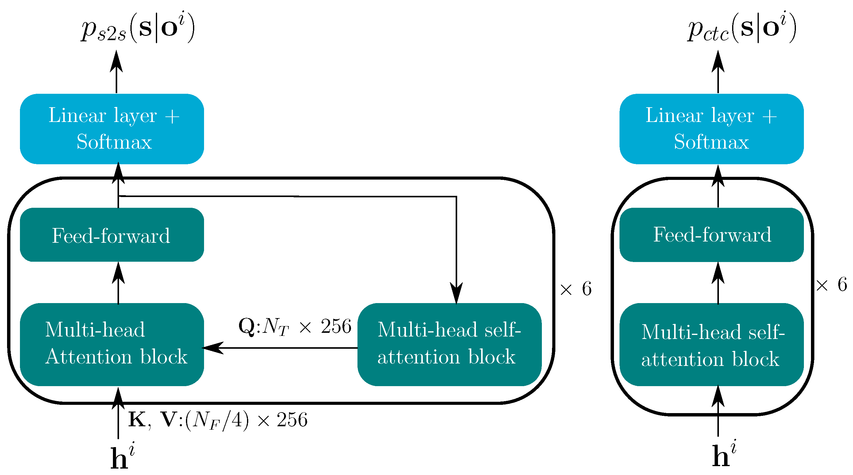 Sensors 22 05501 g004