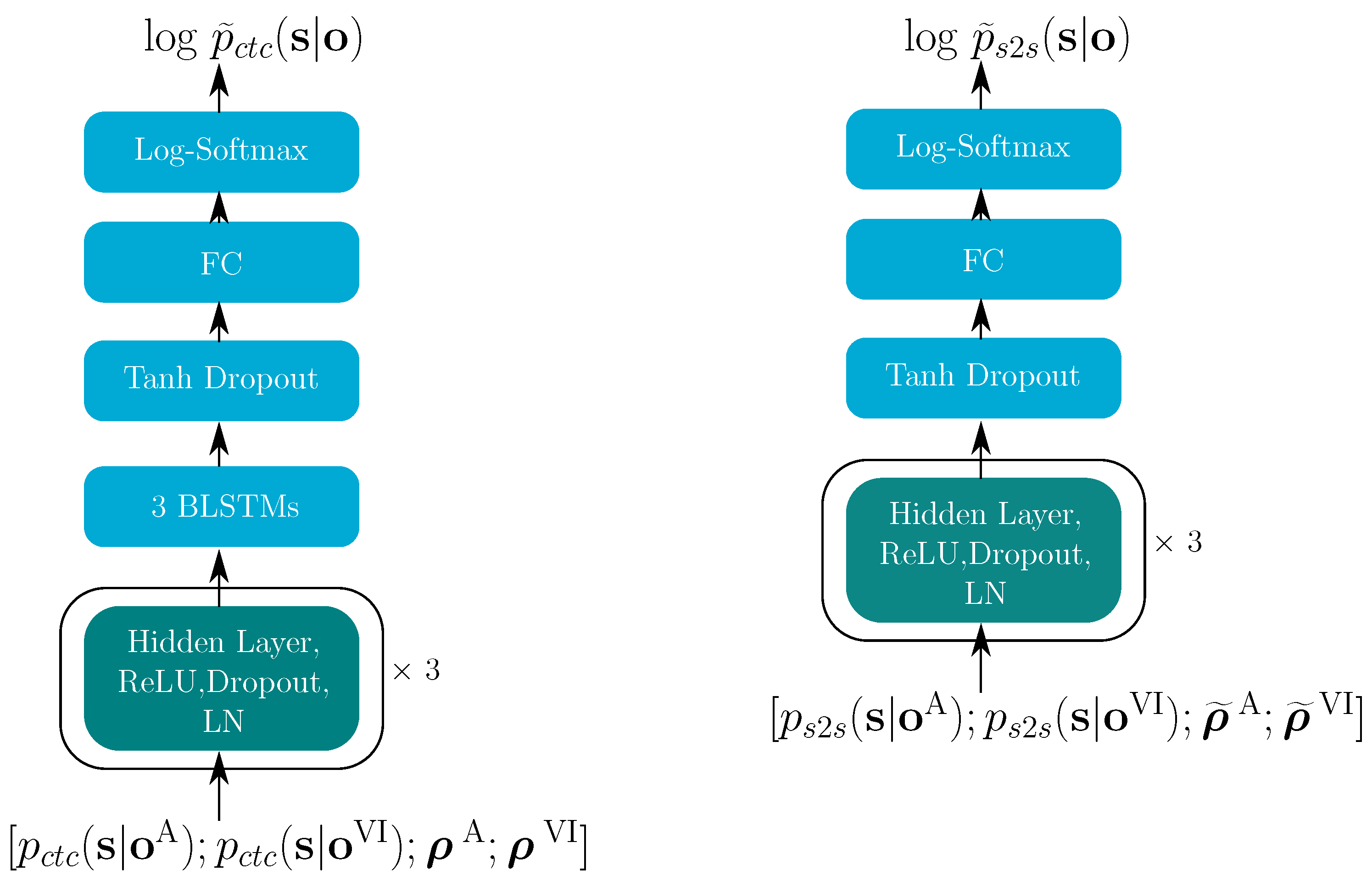 Sensors 22 05501 g007