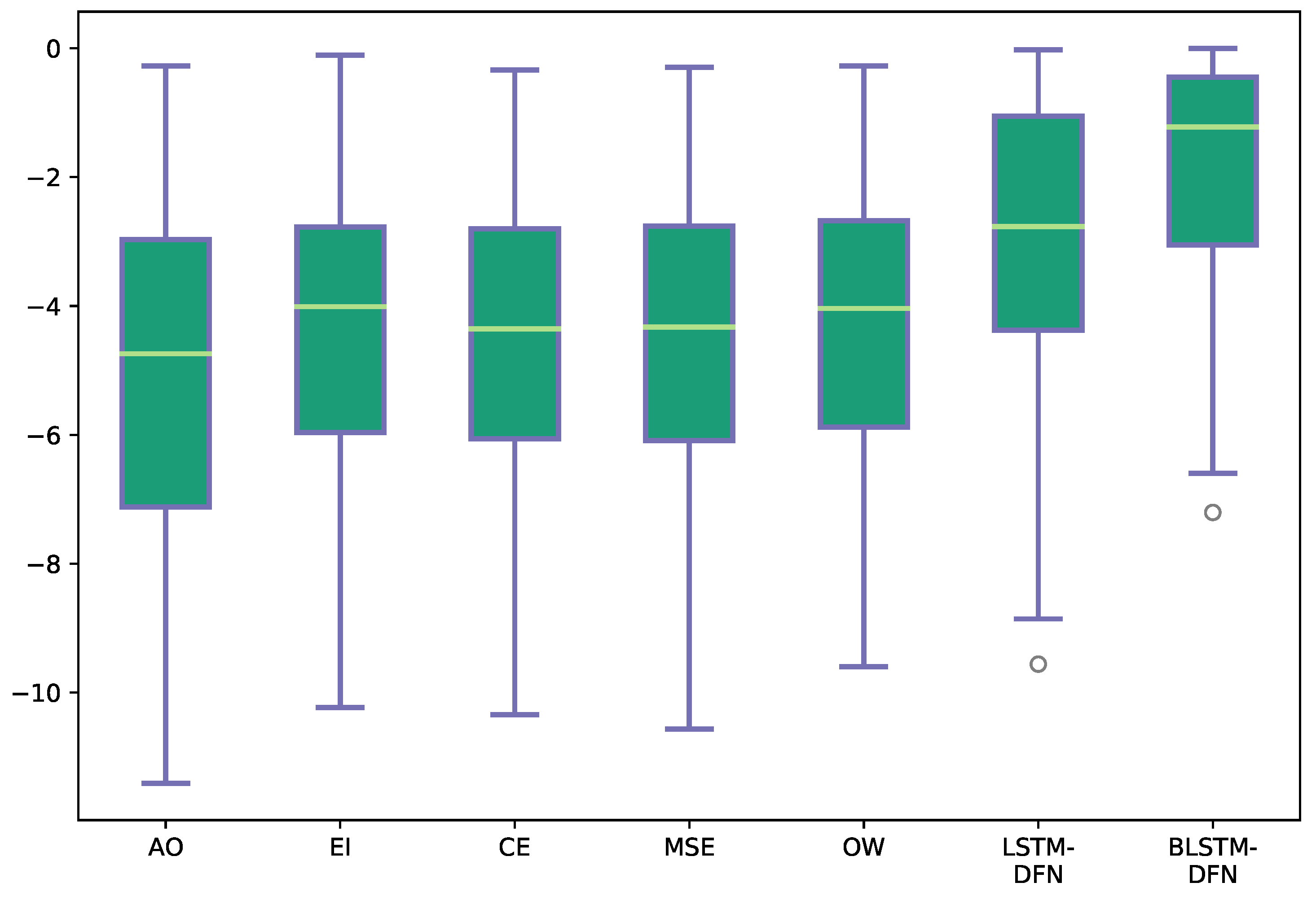 Sensors 22 05501 g008