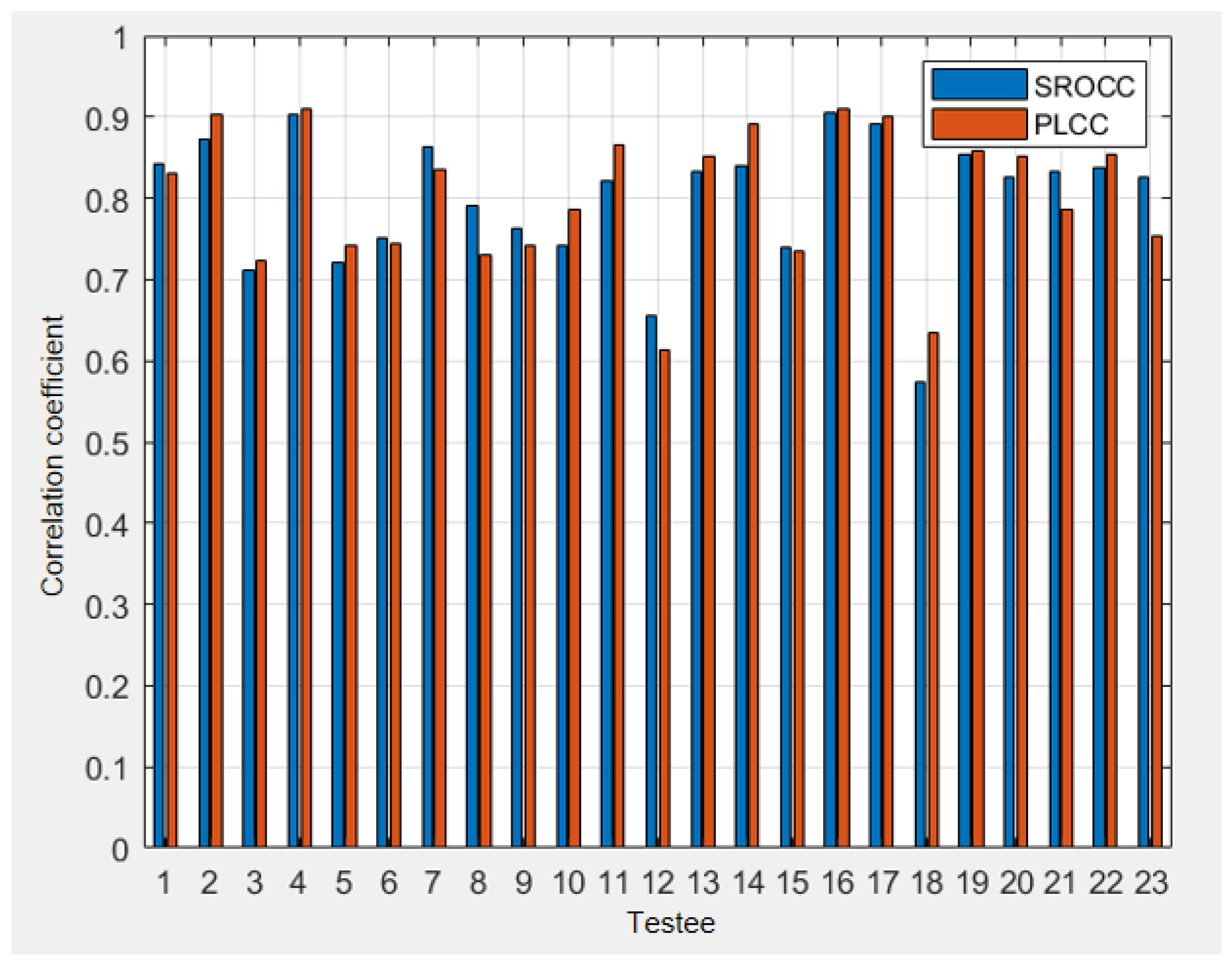 Sensors 22 05502 g008