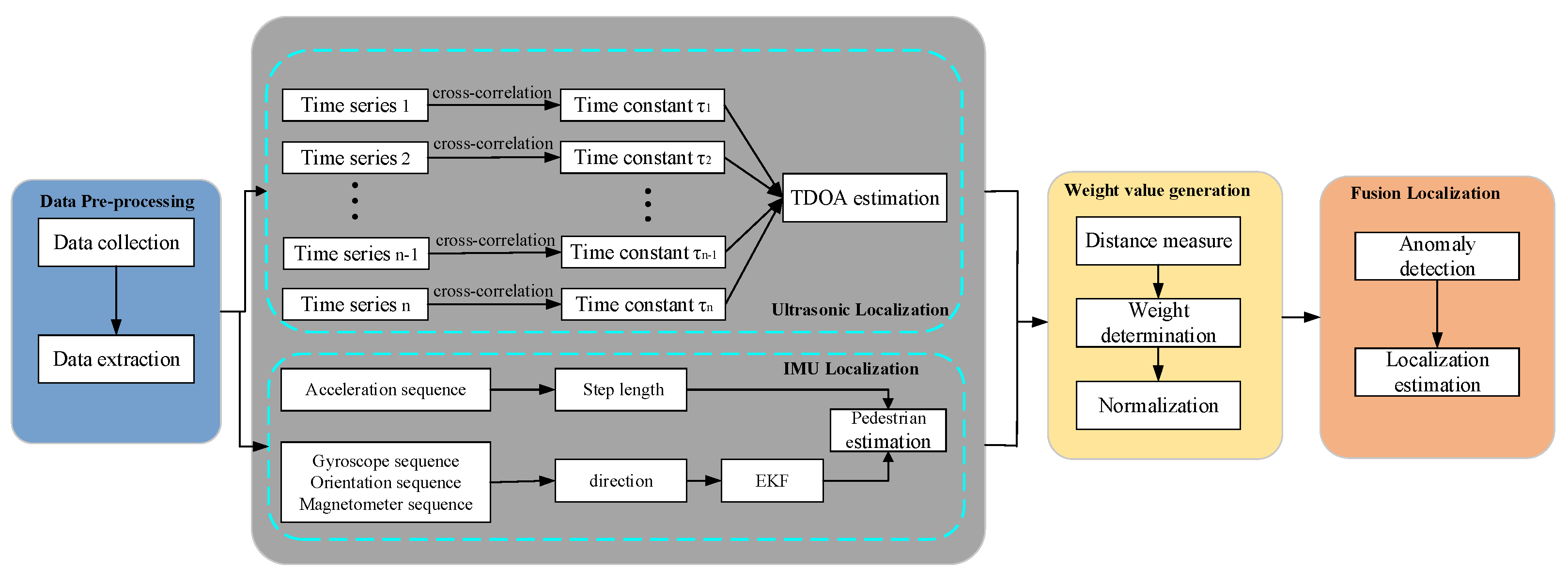 Sensors 22 05505 g002