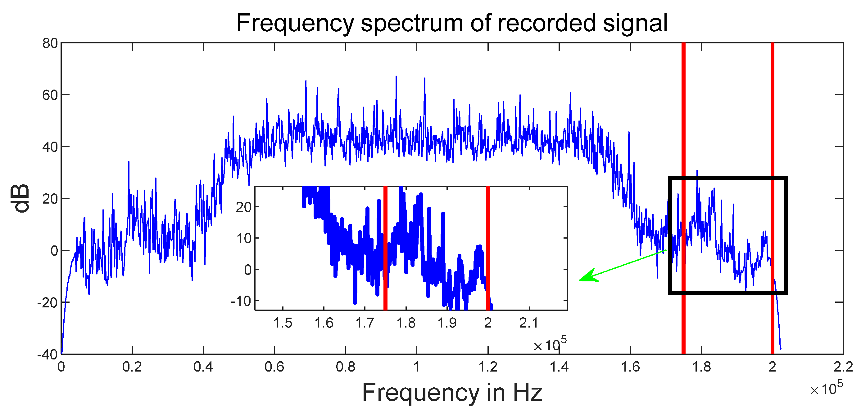 Sensors 22 05505 g003