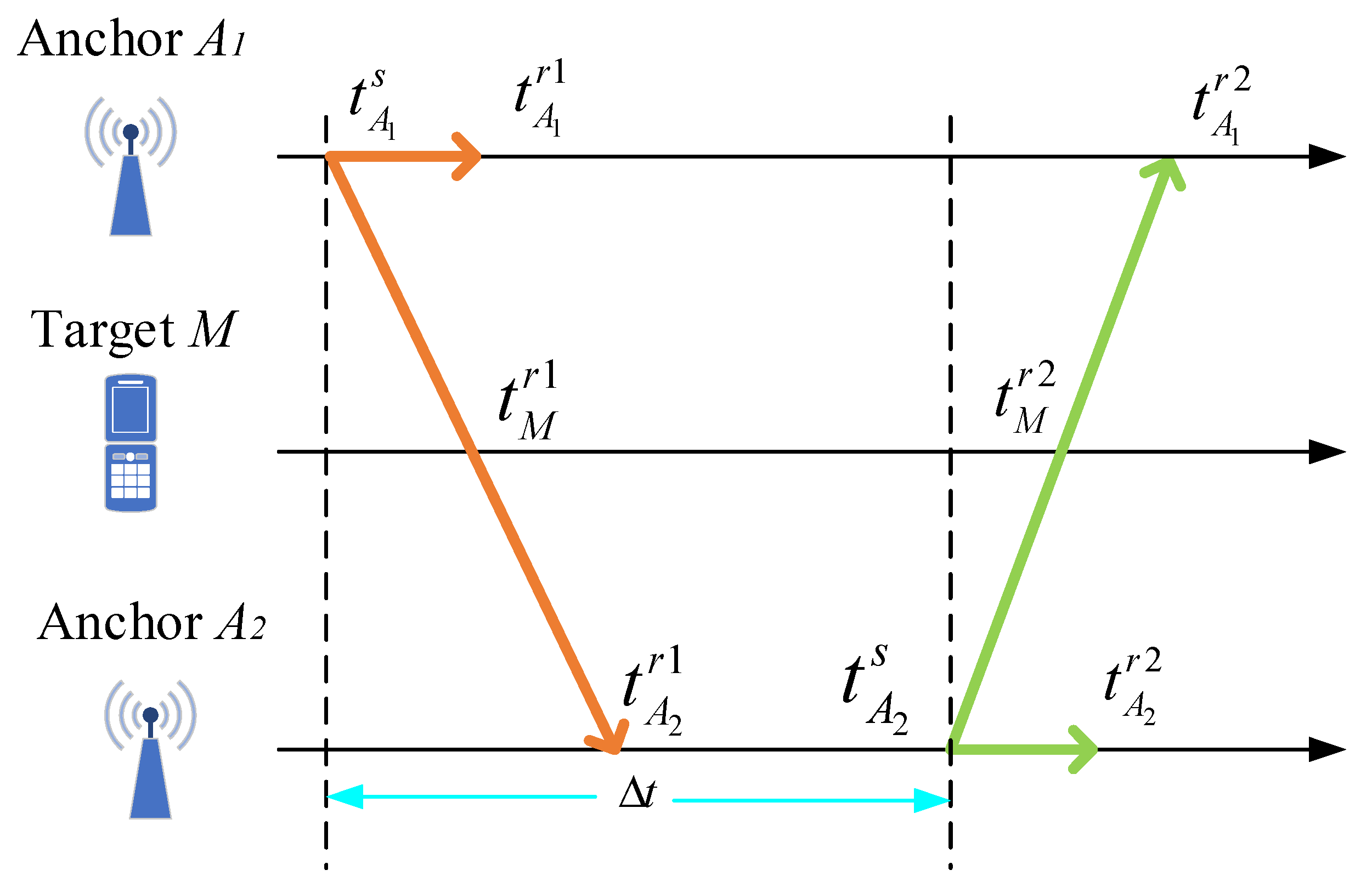 Sensors 22 05505 g004