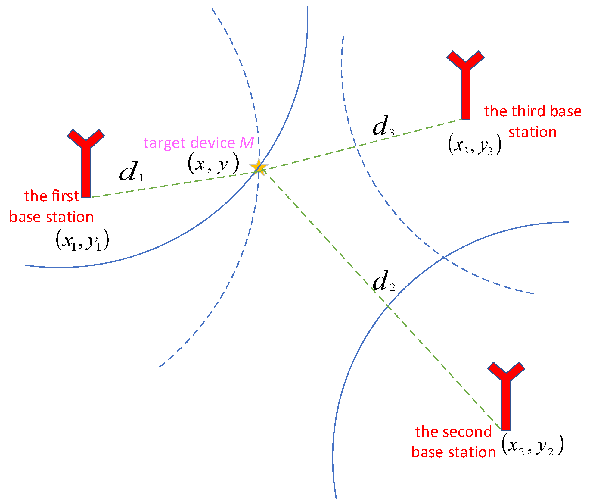 Sensors 22 05505 g005