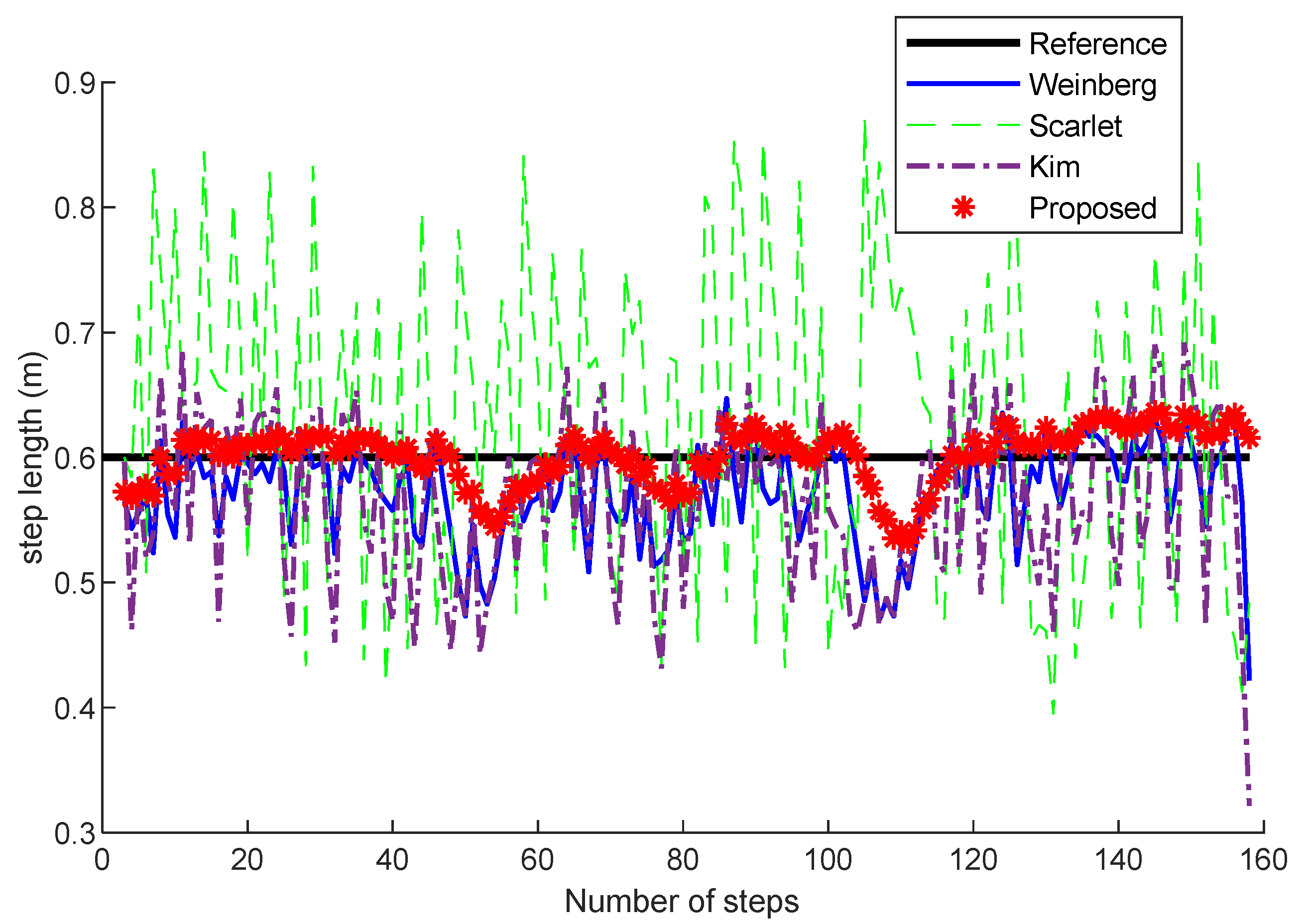 Sensors 22 05505 g006