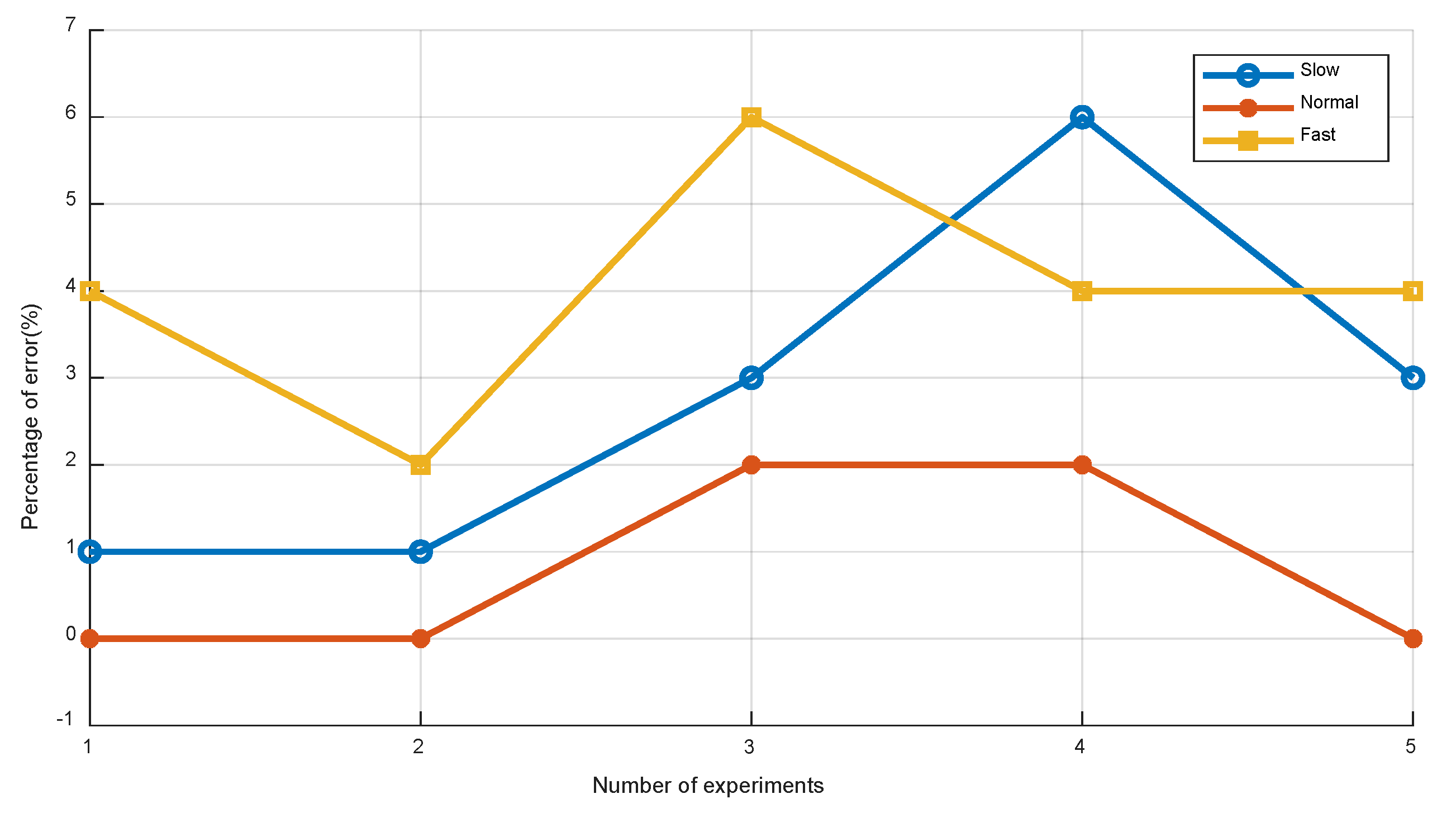 Sensors 22 05505 g009