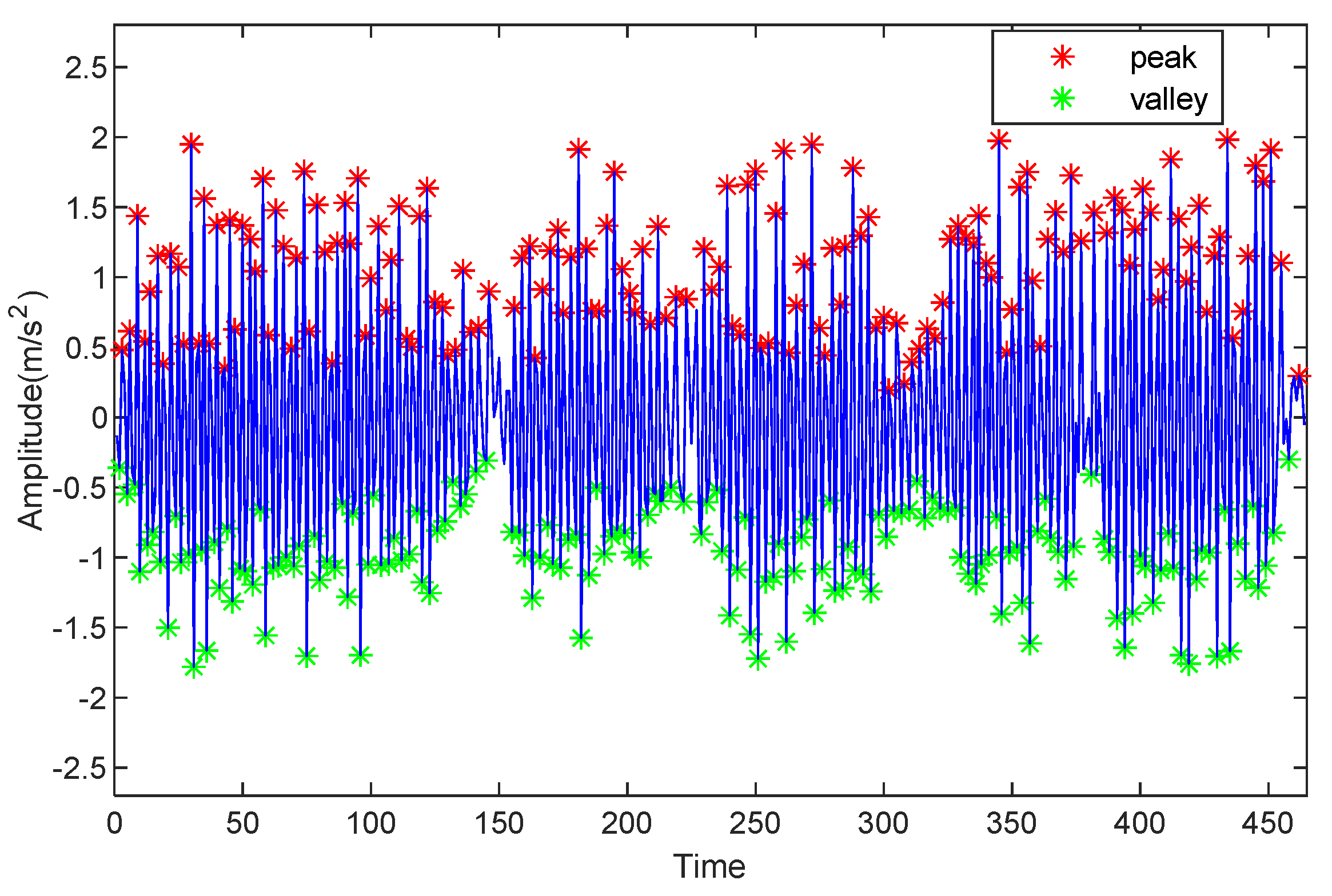 Sensors 22 05505 g010