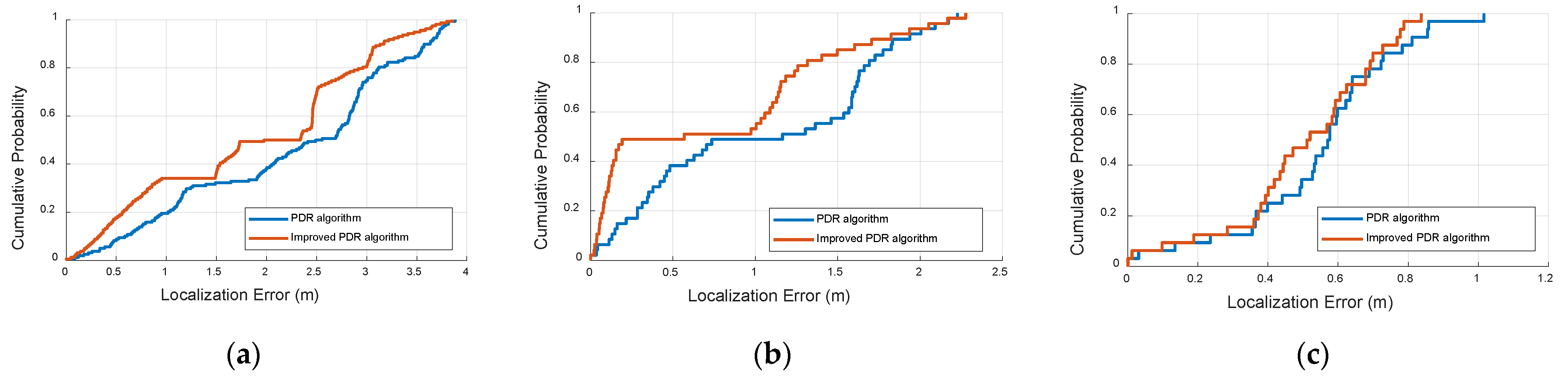 Sensors 22 05505 g011