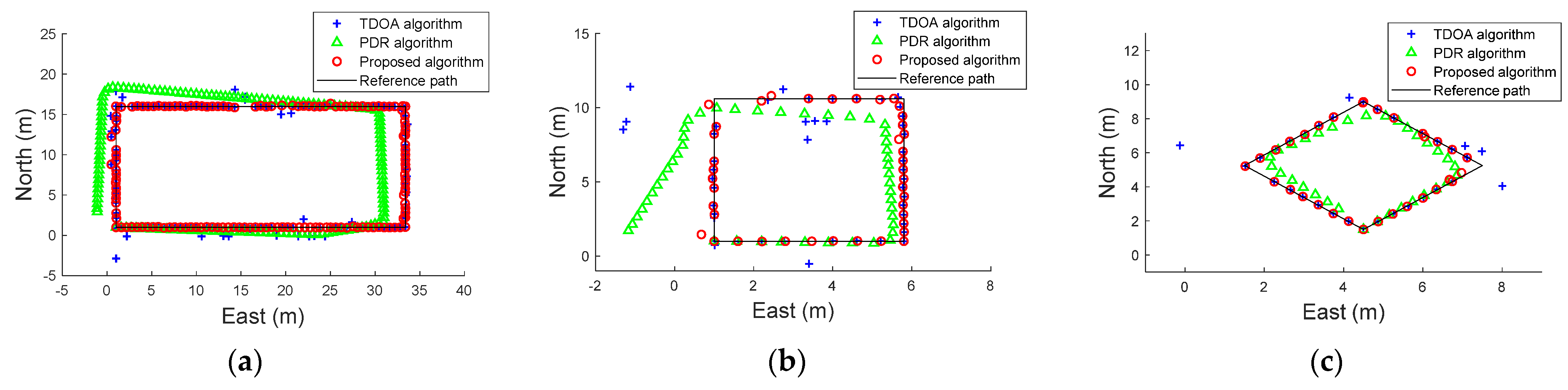 Sensors 22 05505 g012