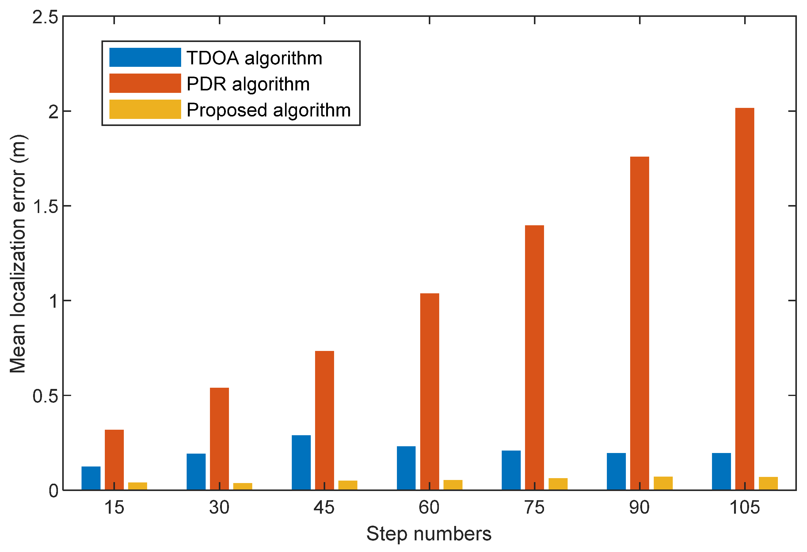Sensors 22 05505 g013