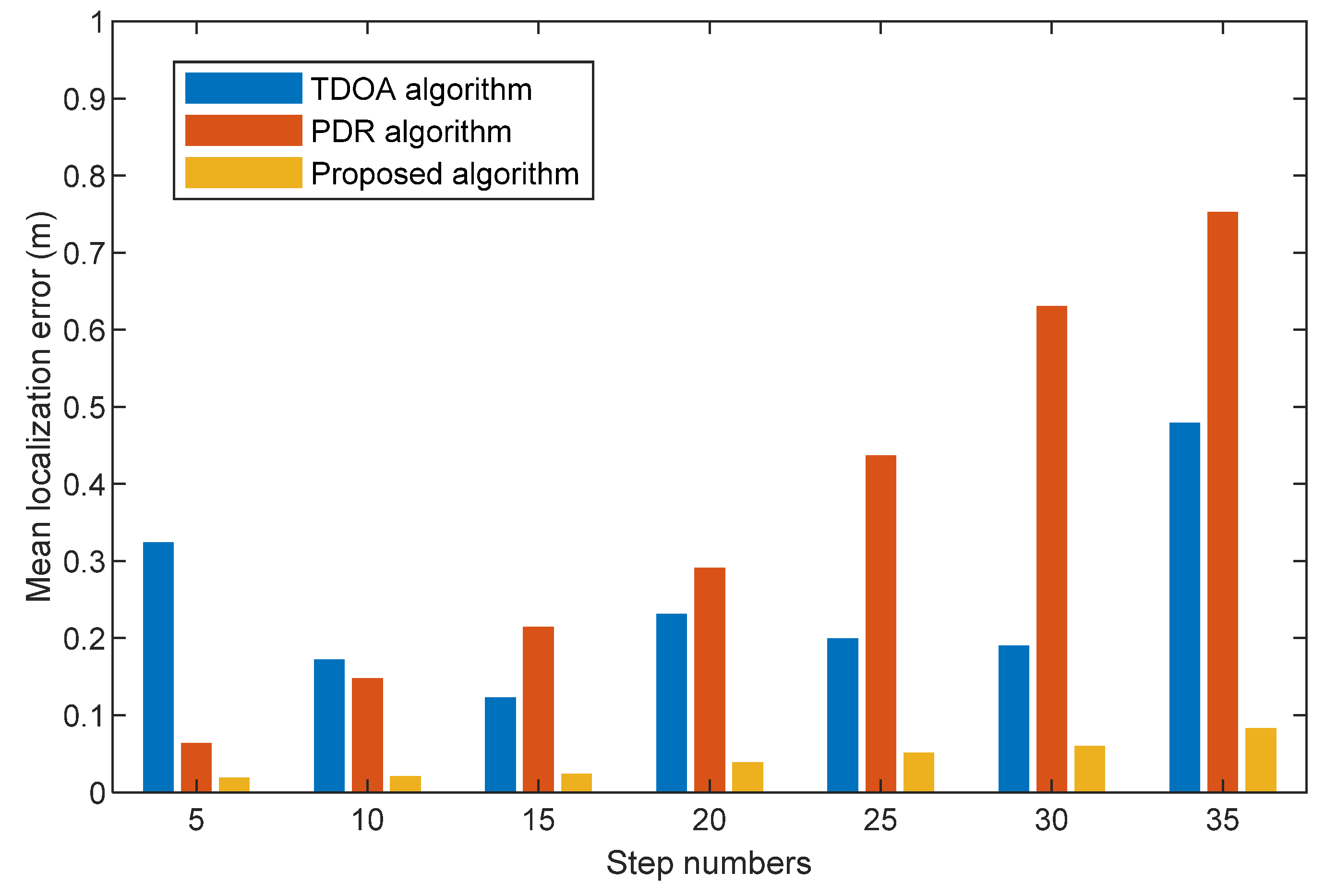 Sensors 22 05505 g014