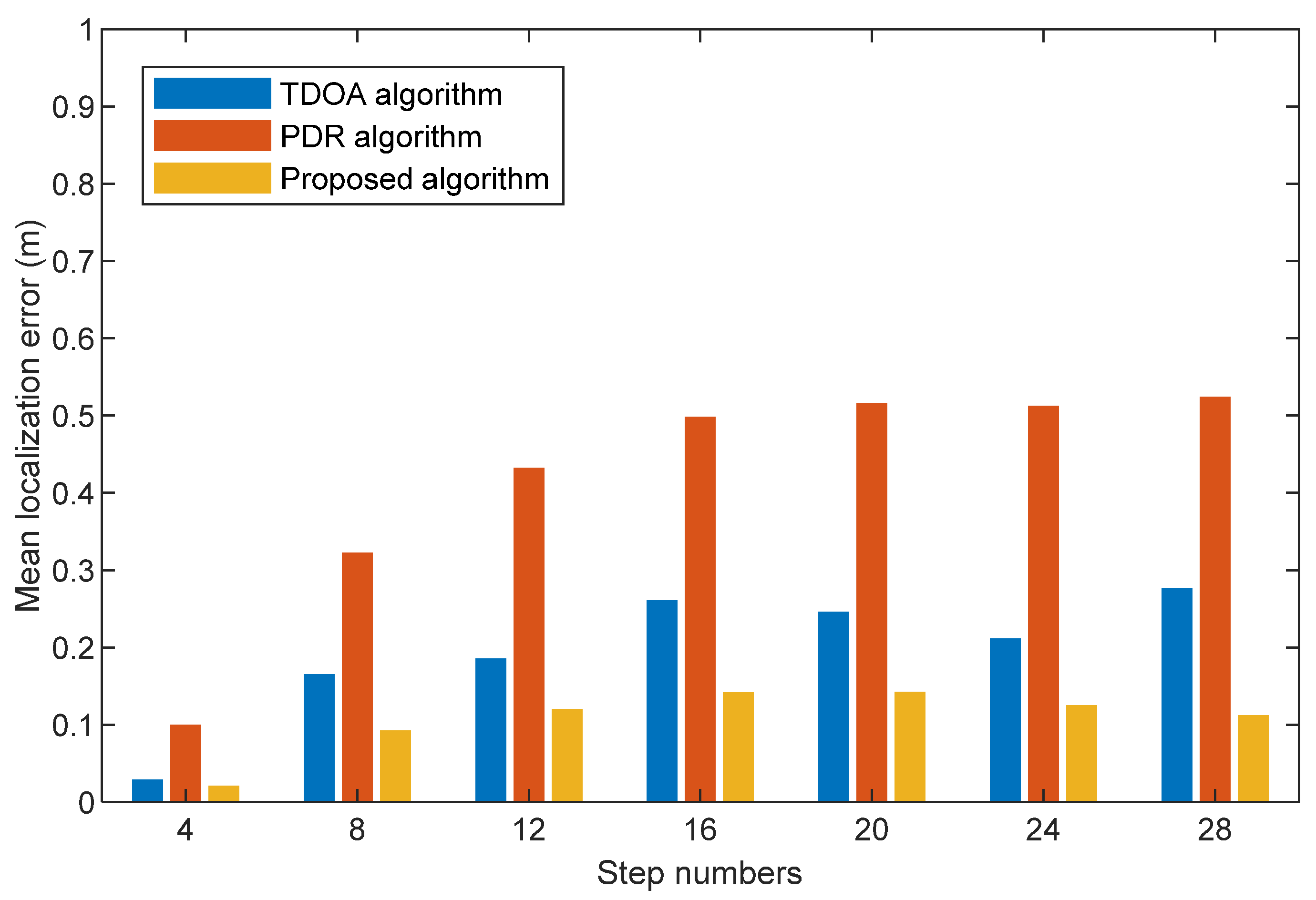 Sensors 22 05505 g015