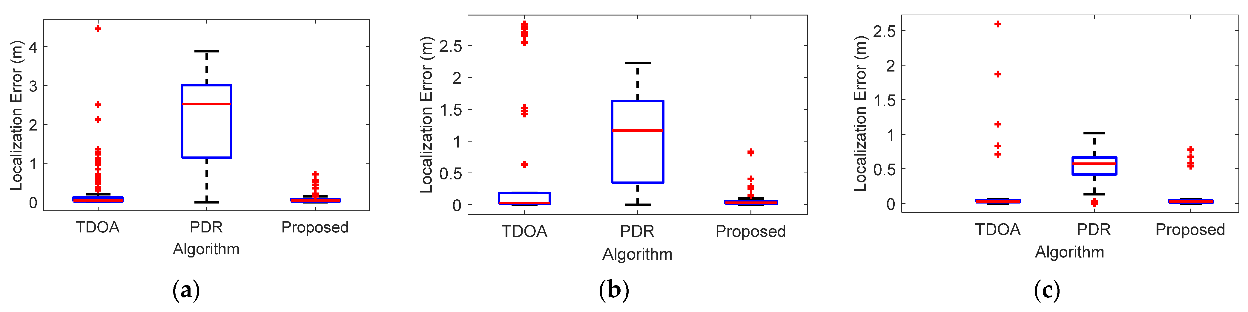 Sensors 22 05505 g016