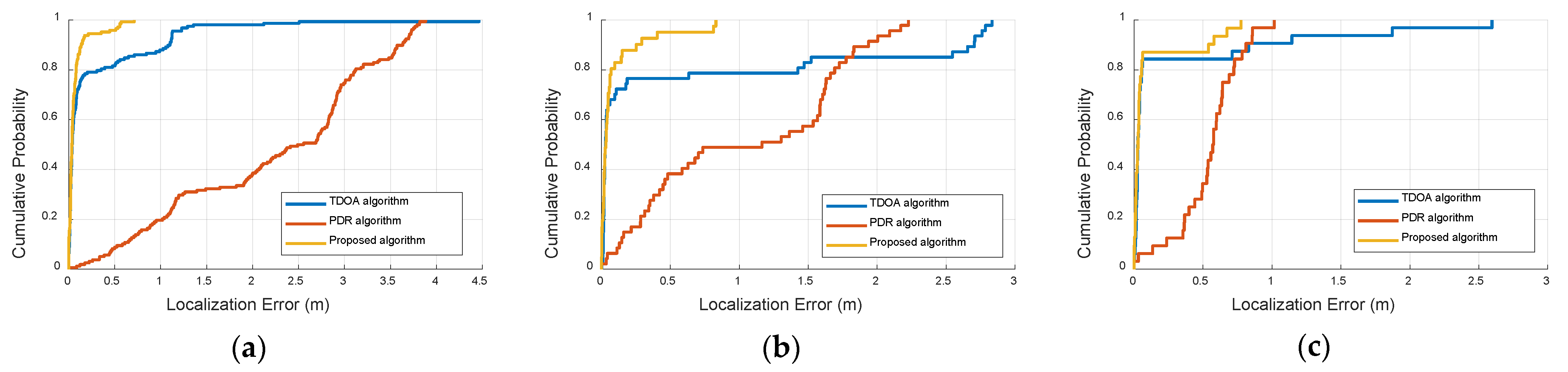 Sensors 22 05505 g017