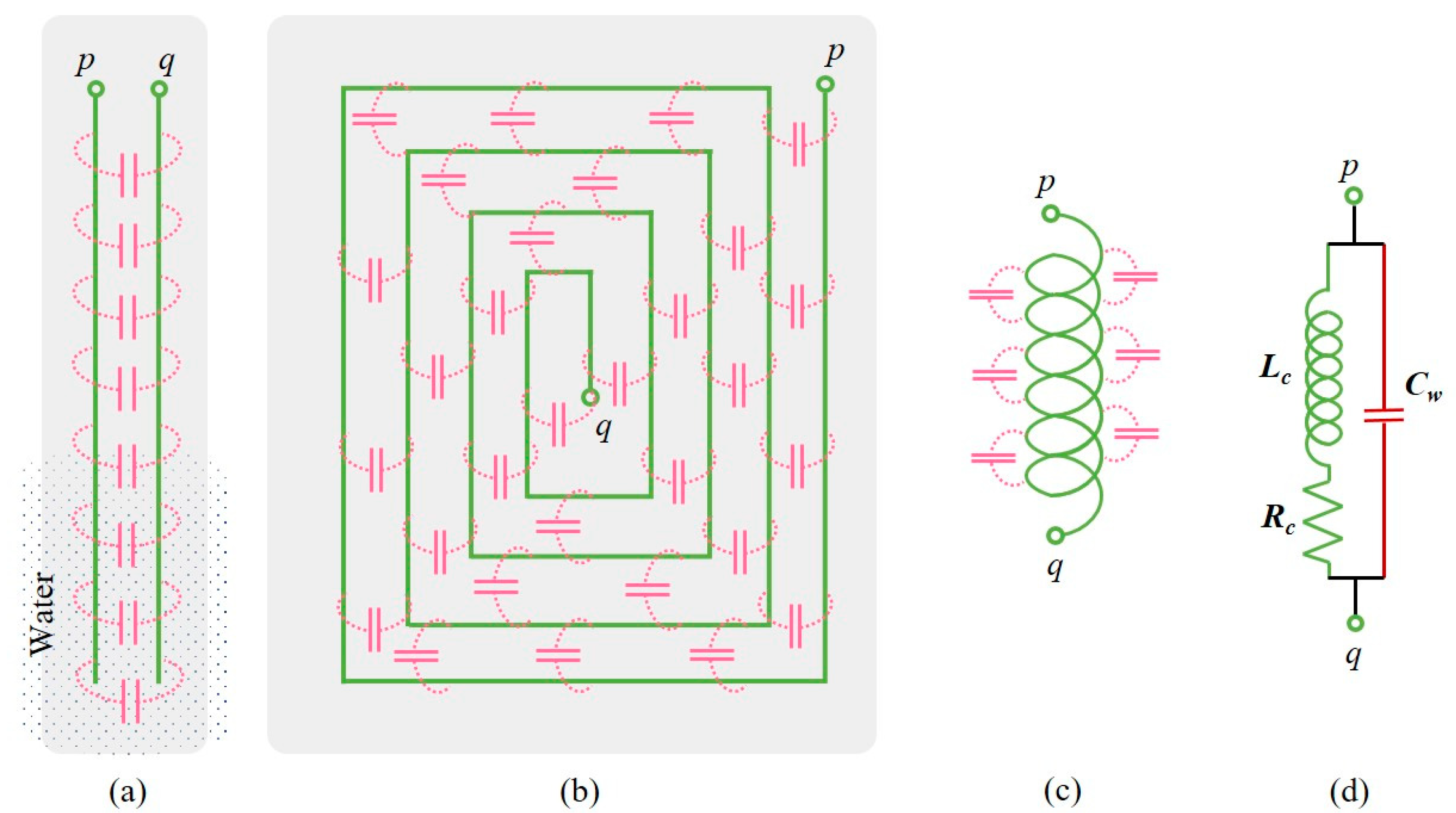 Sensors 22 05508 g001