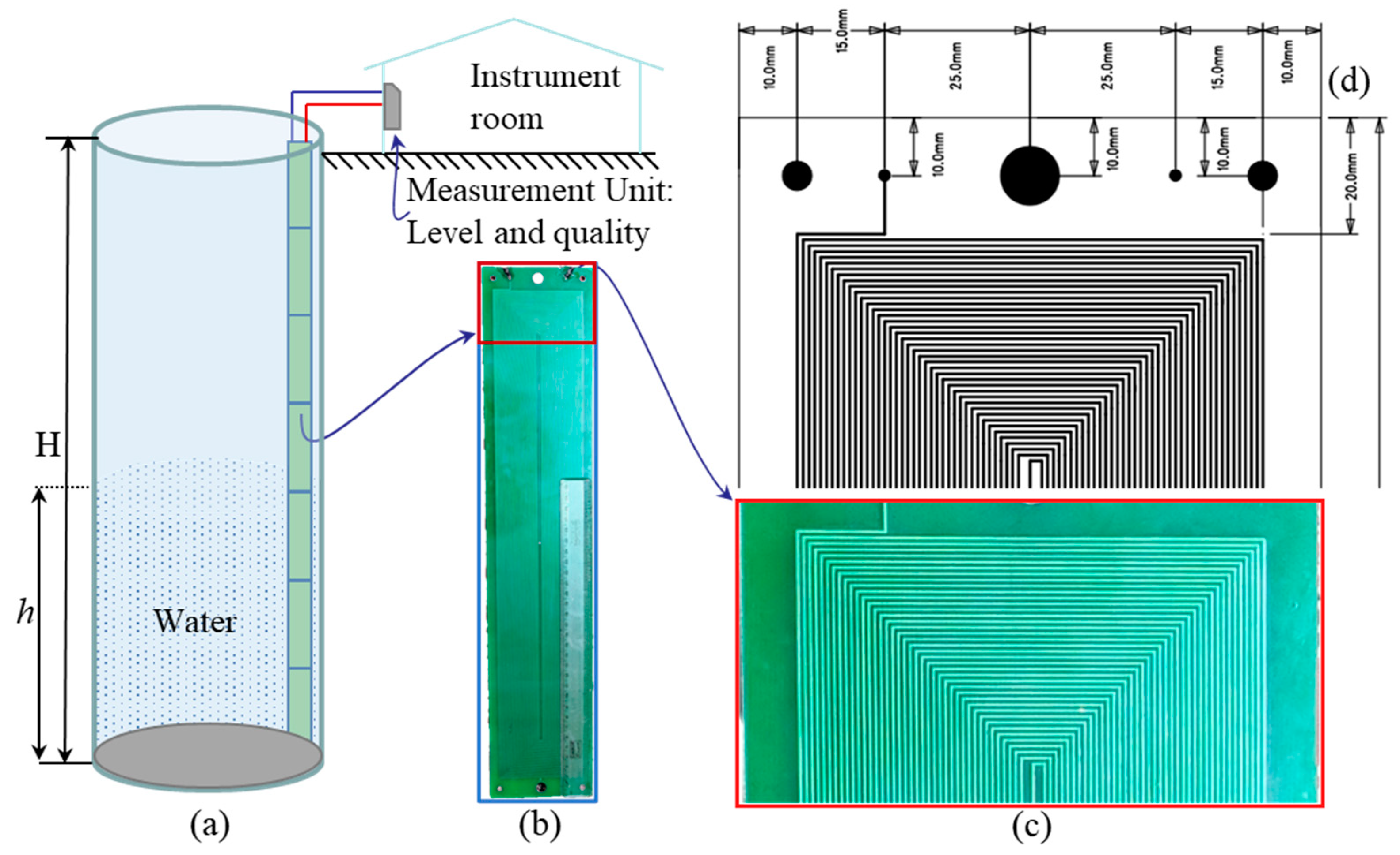 Sensors 22 05508 g002