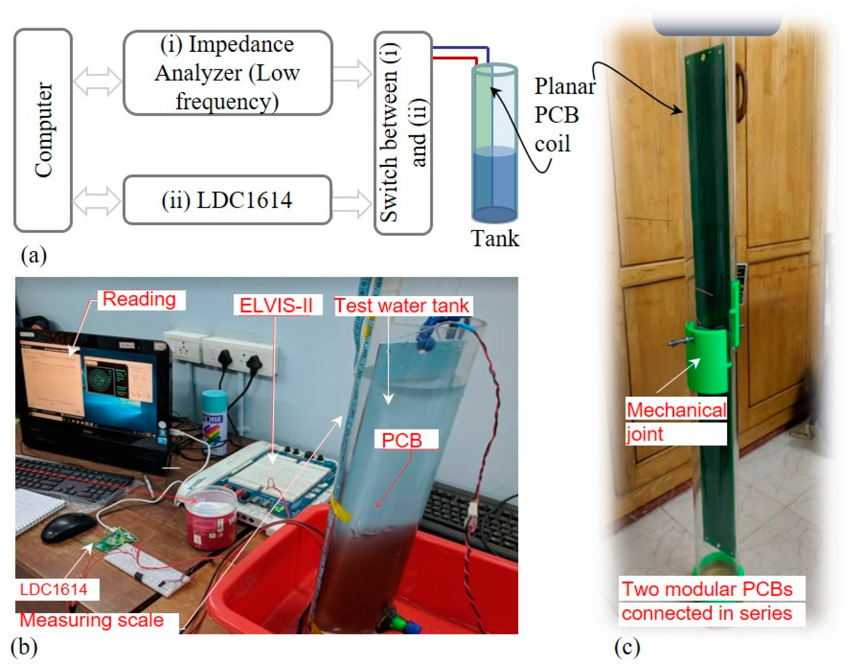 Sensors 22 05508 g003