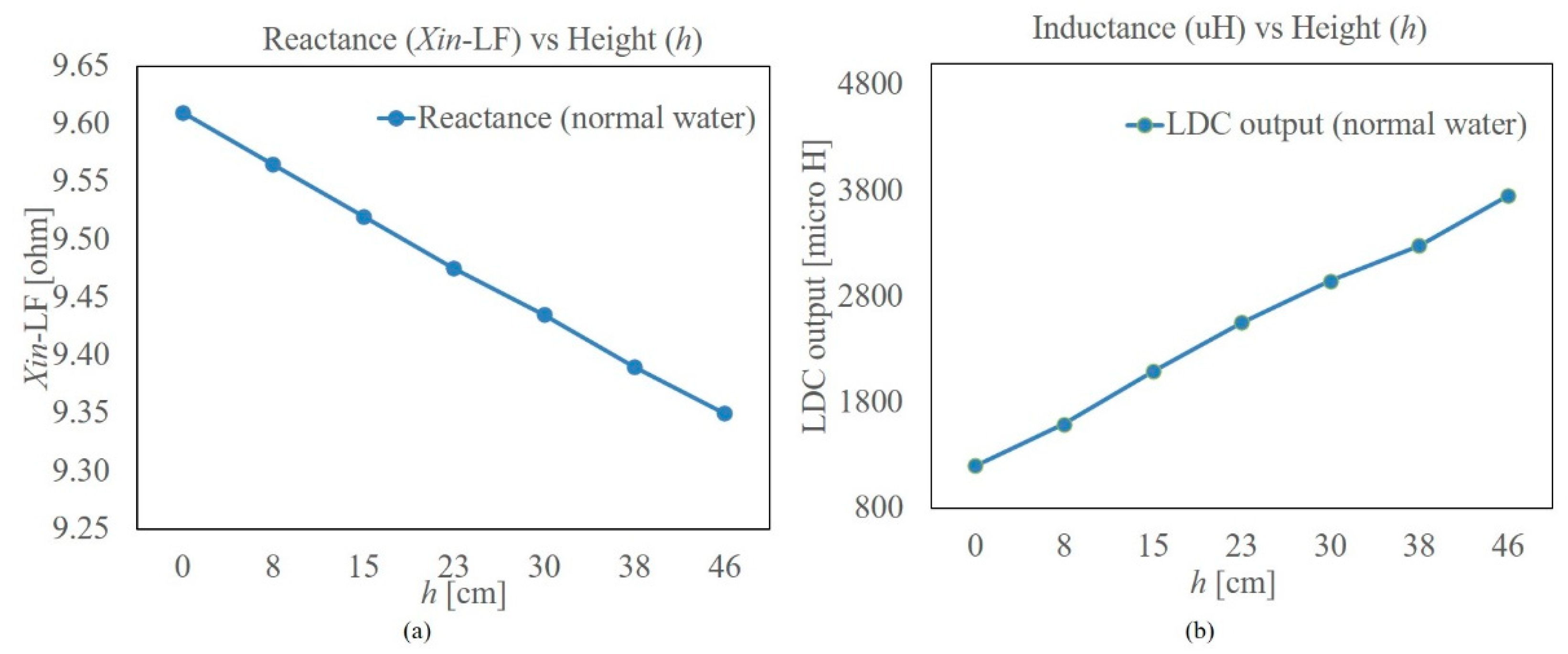 Sensors 22 05508 g004
