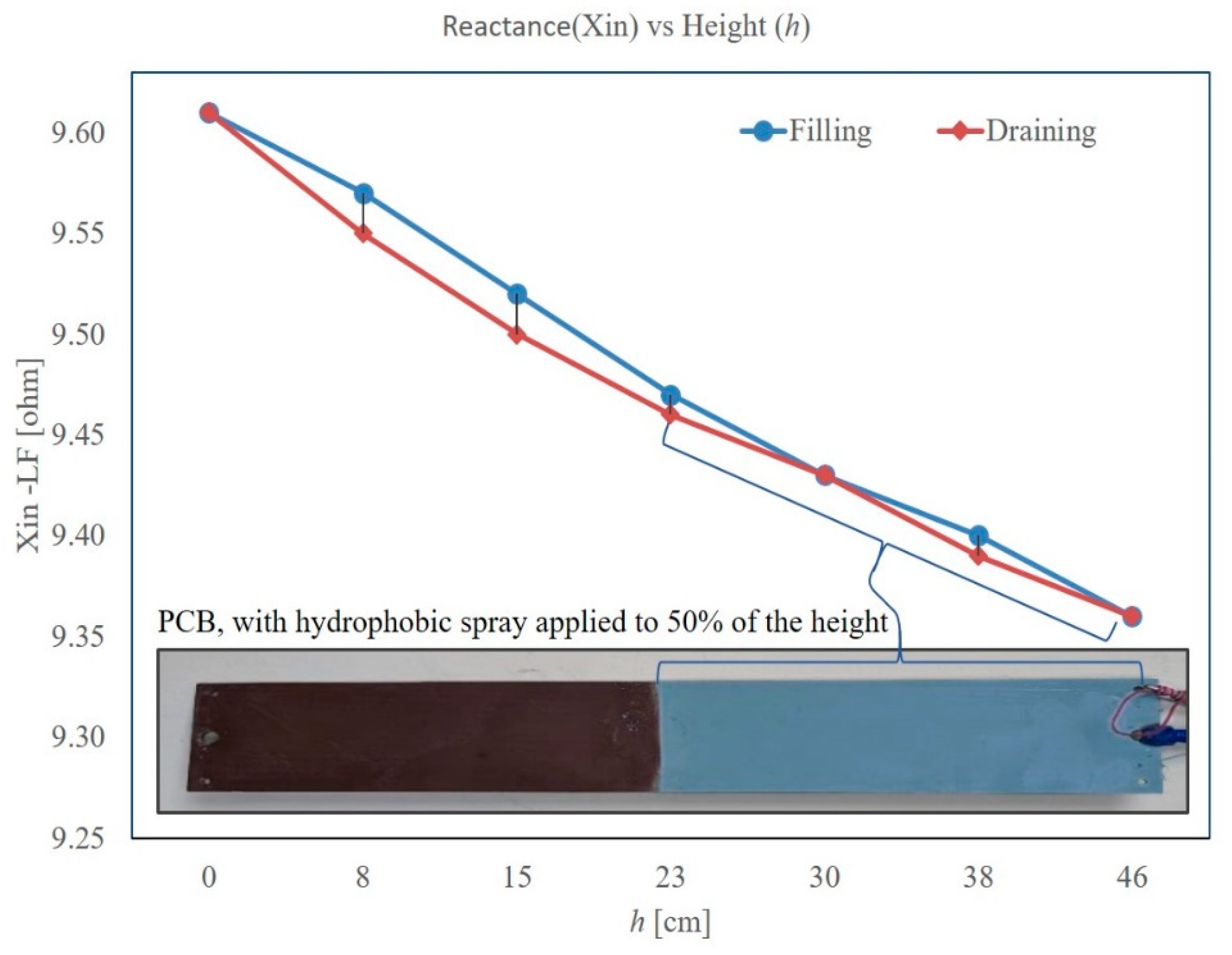 Sensors 22 05508 g005