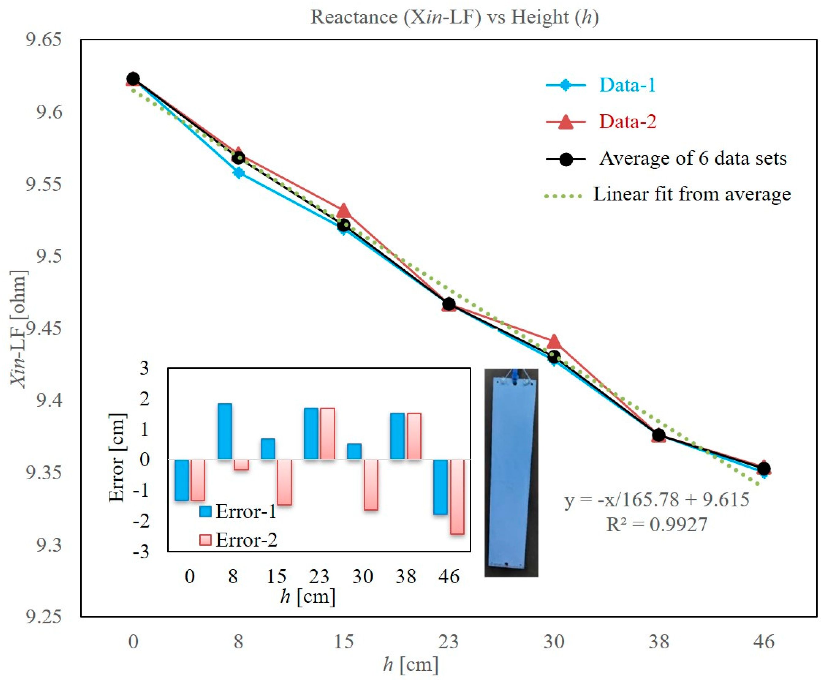Sensors 22 05508 g006