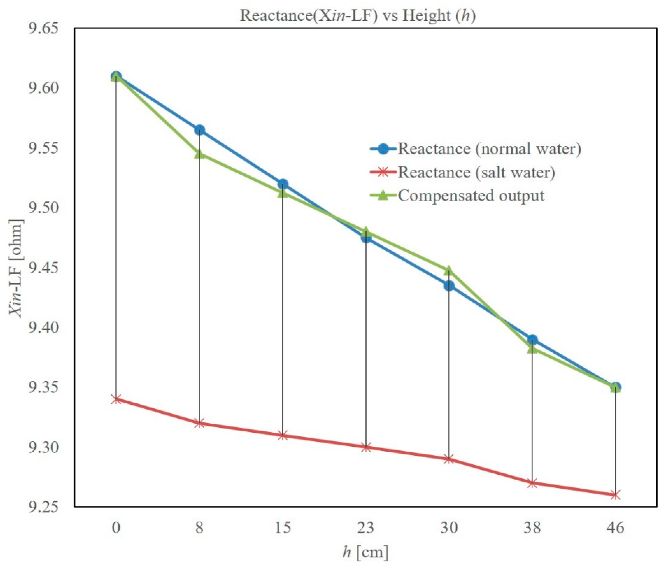 Sensors 22 05508 g007