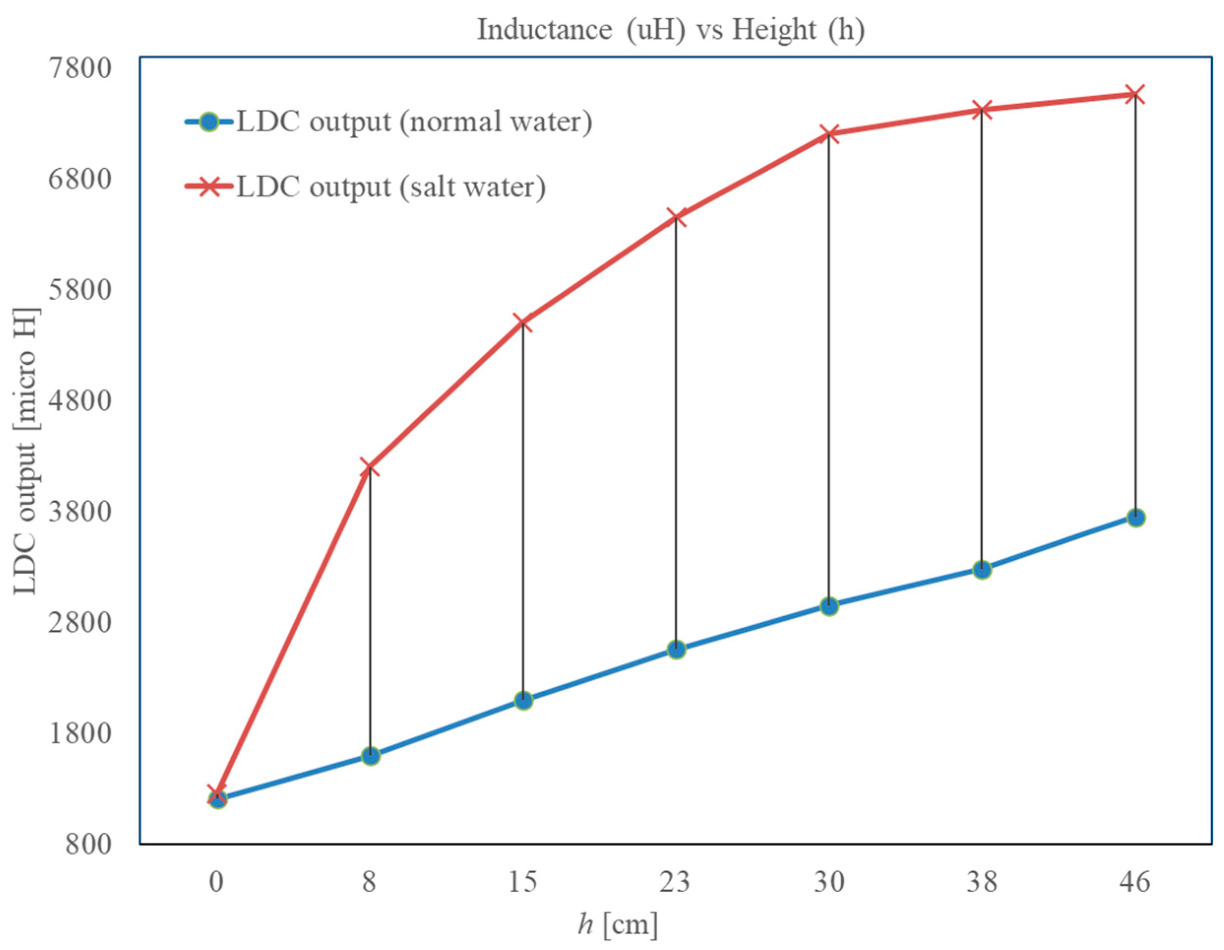 Sensors 22 05508 g008