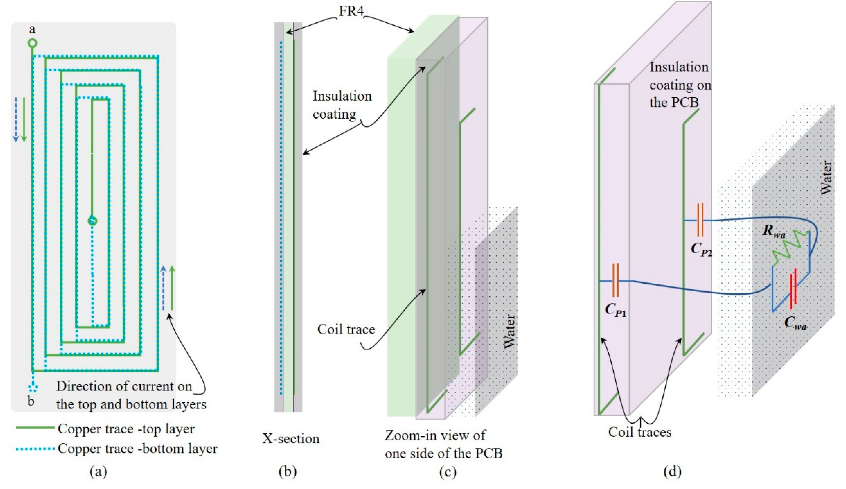 Sensors 22 05508 g009