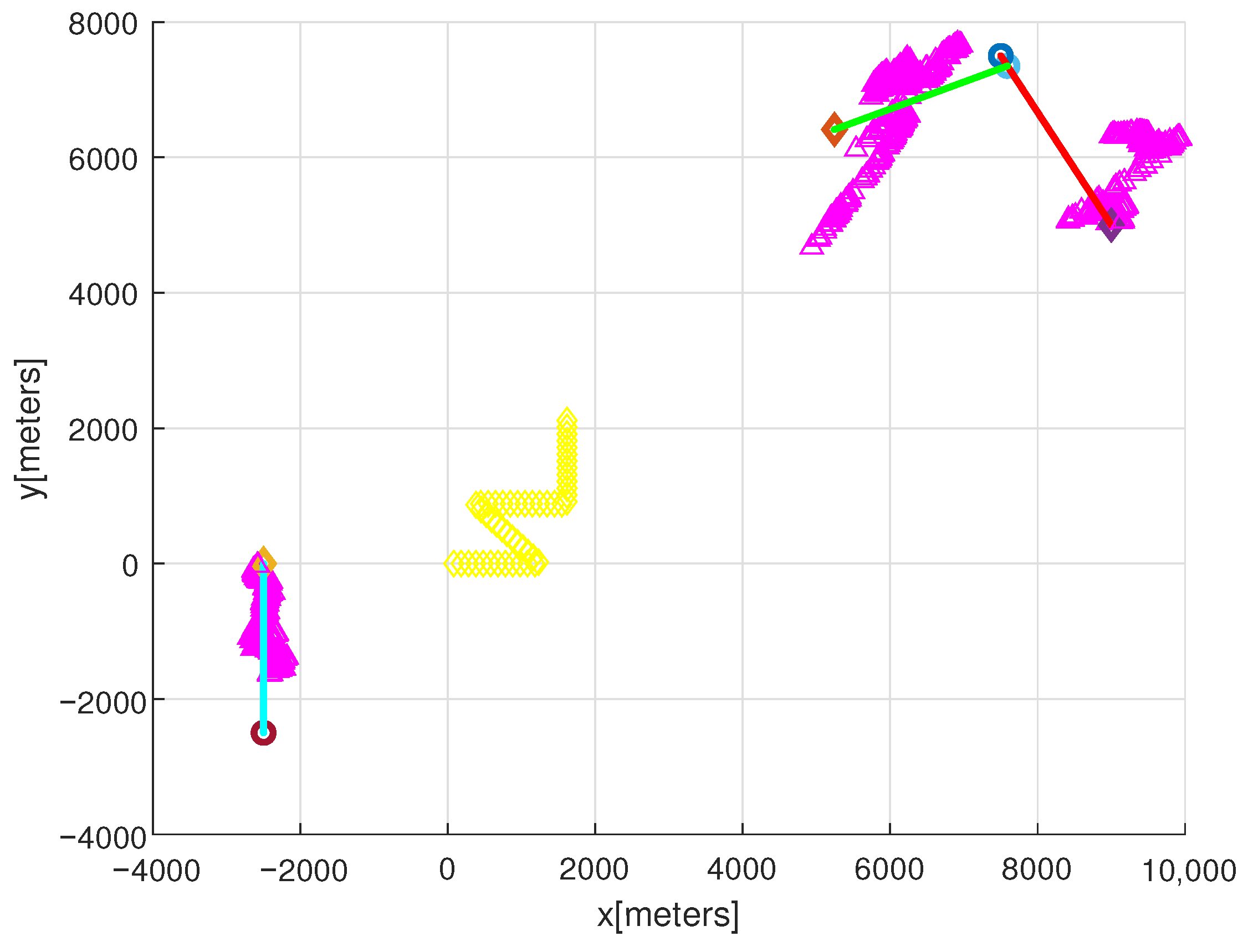 Sensors 22 05512 g001