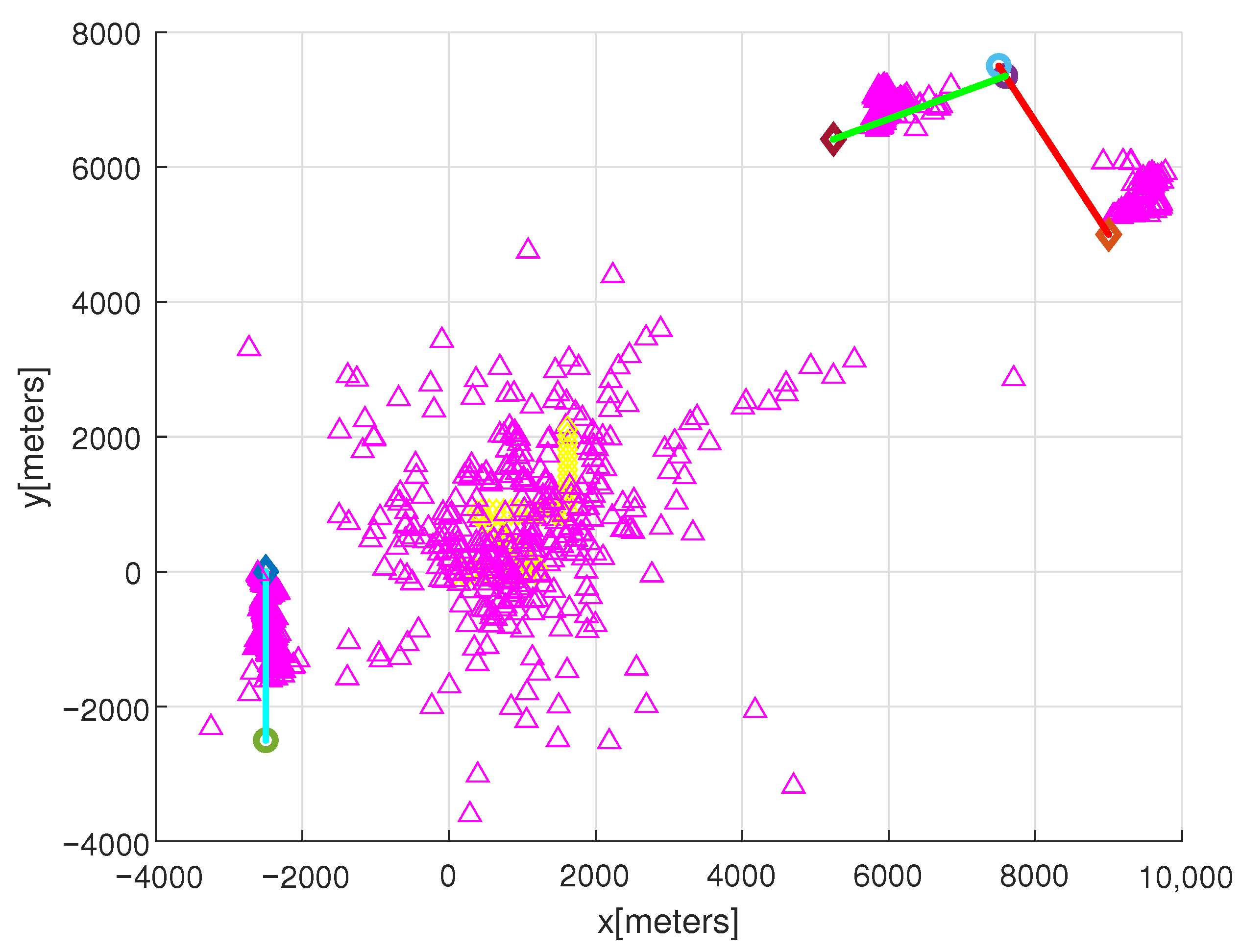 Sensors 22 05512 g002