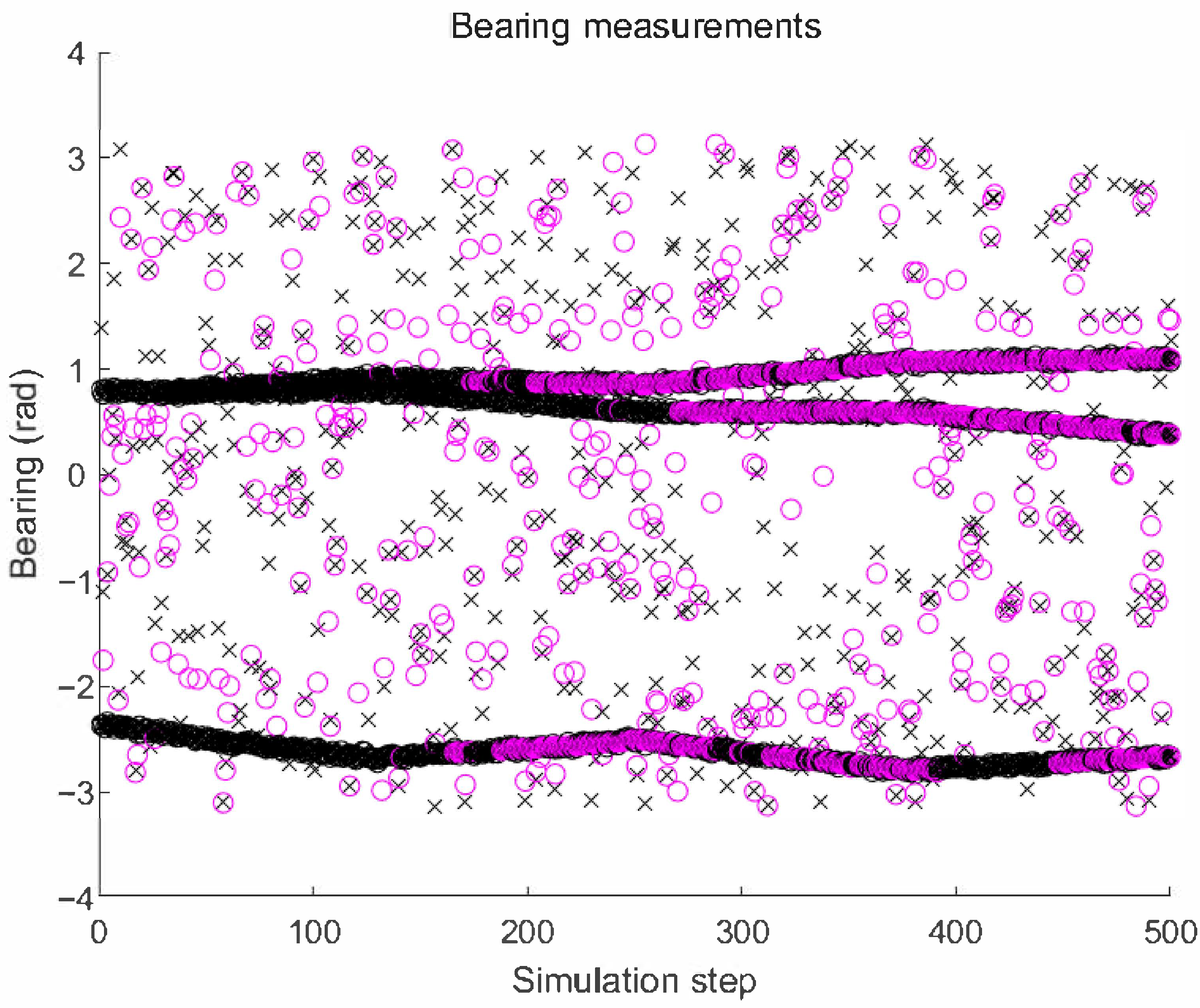 Sensors 22 05512 g003