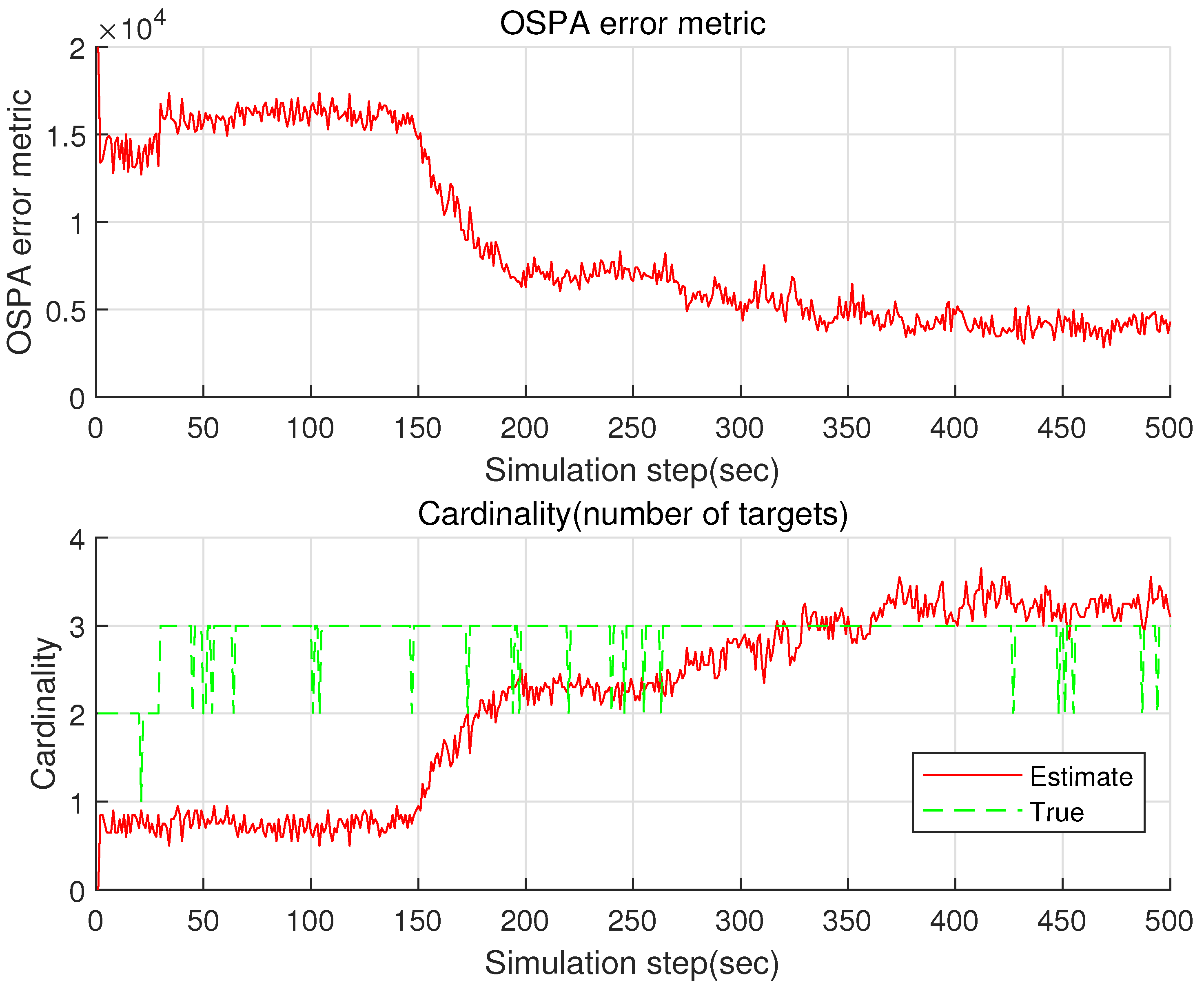 Sensors 22 05512 g004