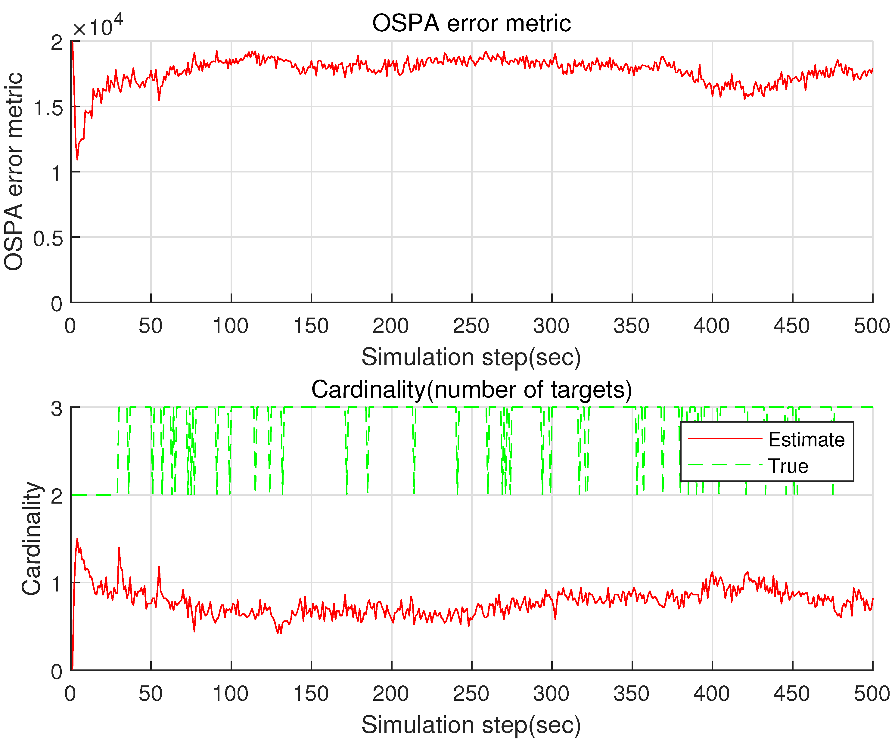 Sensors 22 05512 g005