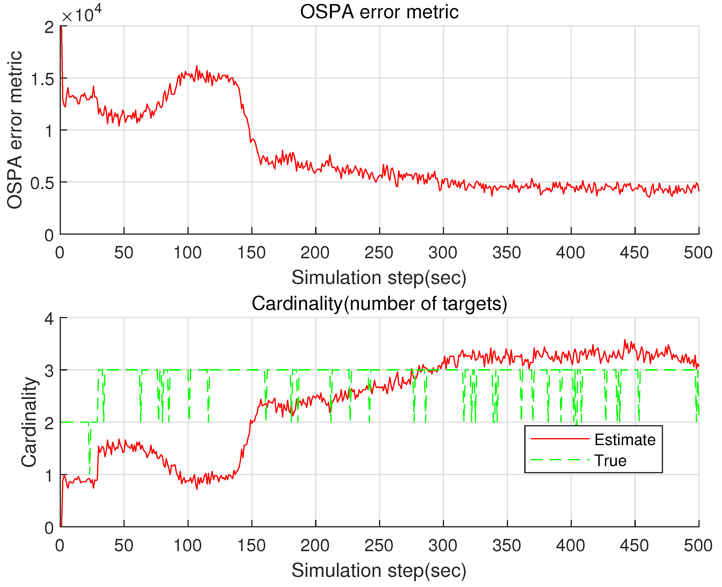 Sensors 22 05512 g006