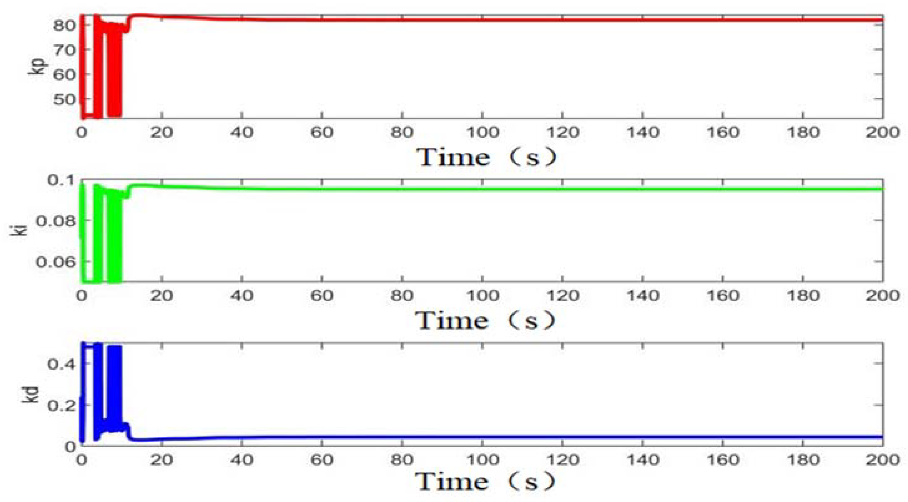 Sensors 22 05515 g011