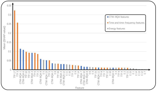 Sensors 22 05516 g0a1