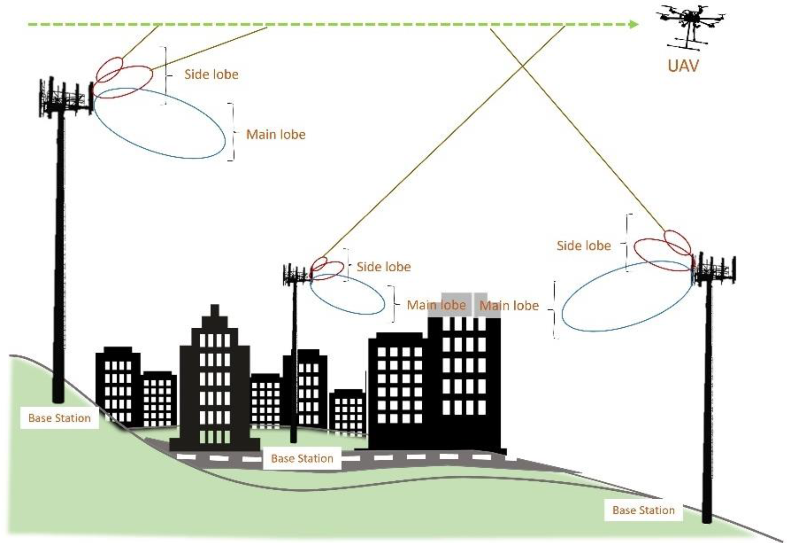 Sensors 22 05522 g001