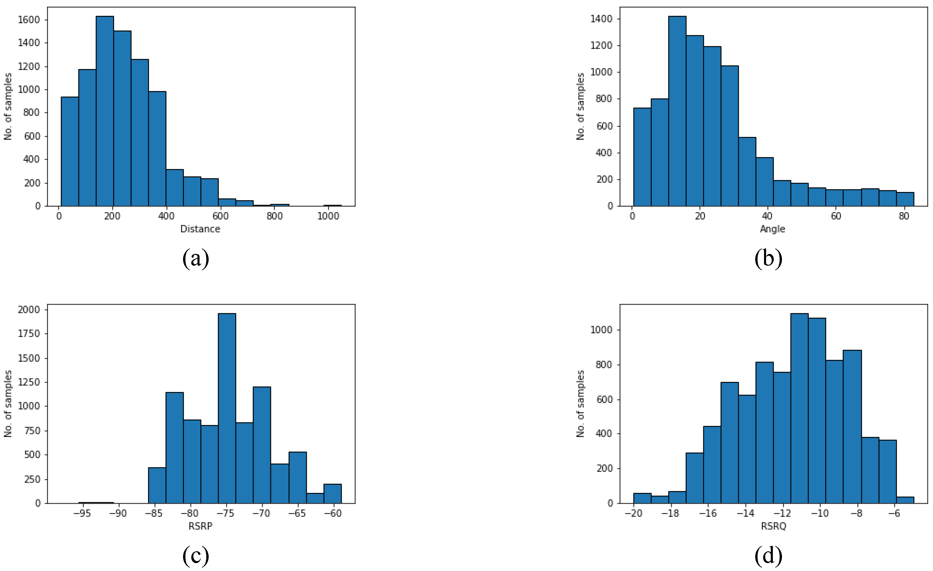 Sensors 22 05522 g007