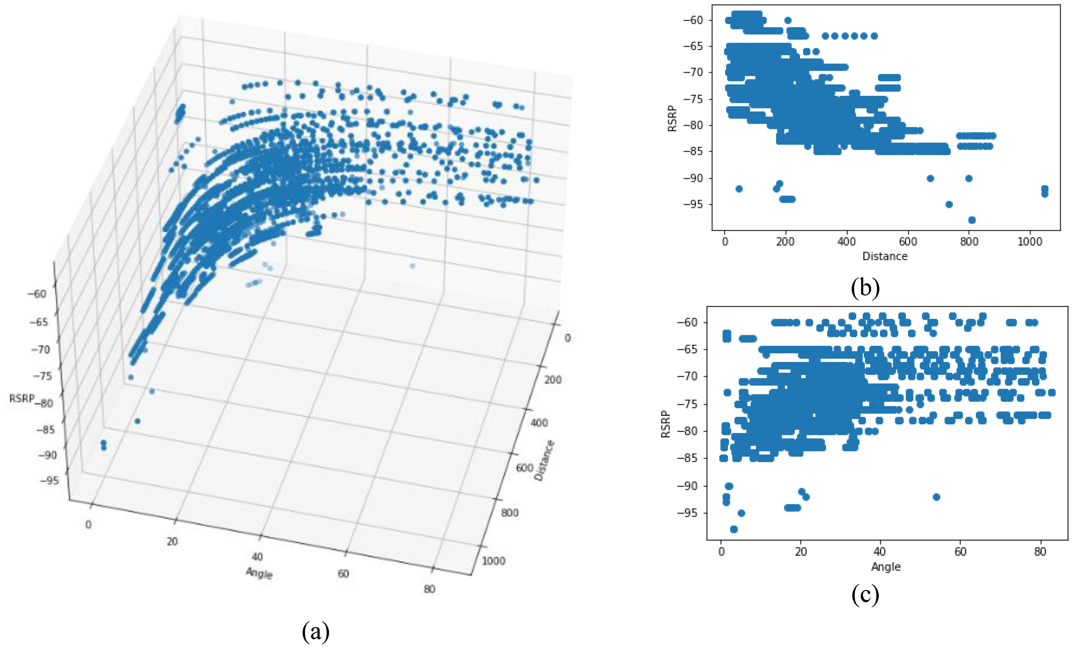 Sensors 22 05522 g008